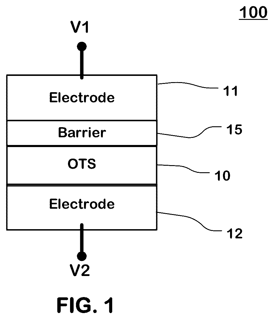 Patent US12310031 Figure 1 – Multi-layer ovonic threshold switch (OTS) for switching devices and memory devices using the same