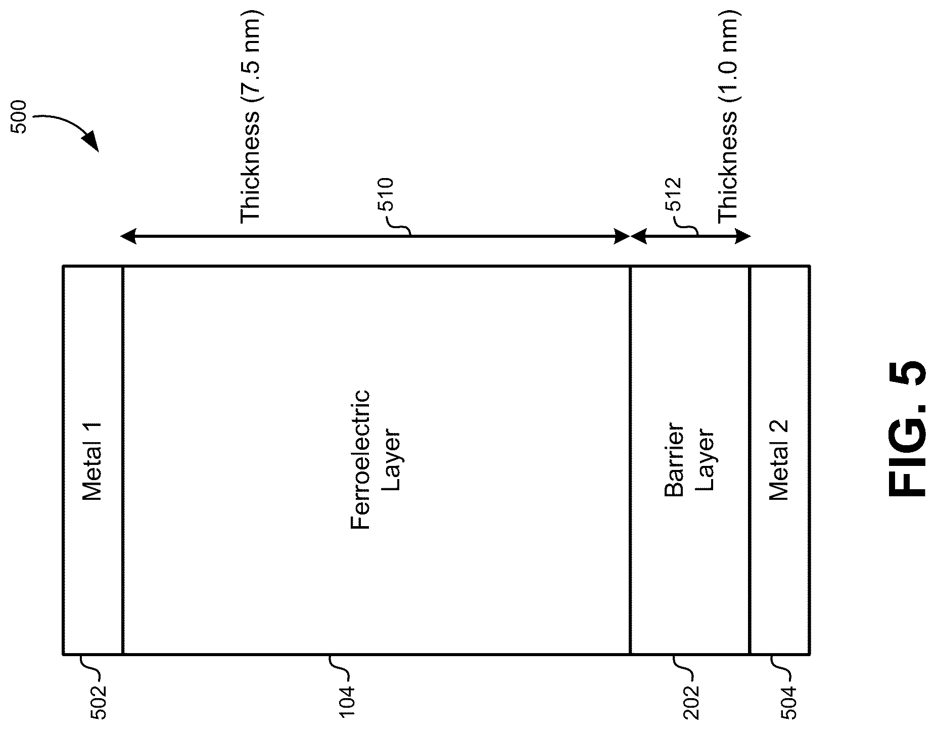 Patent US12310037 Figure 5 – Ferroelectric tunnel junction devices with internal biases for long retention