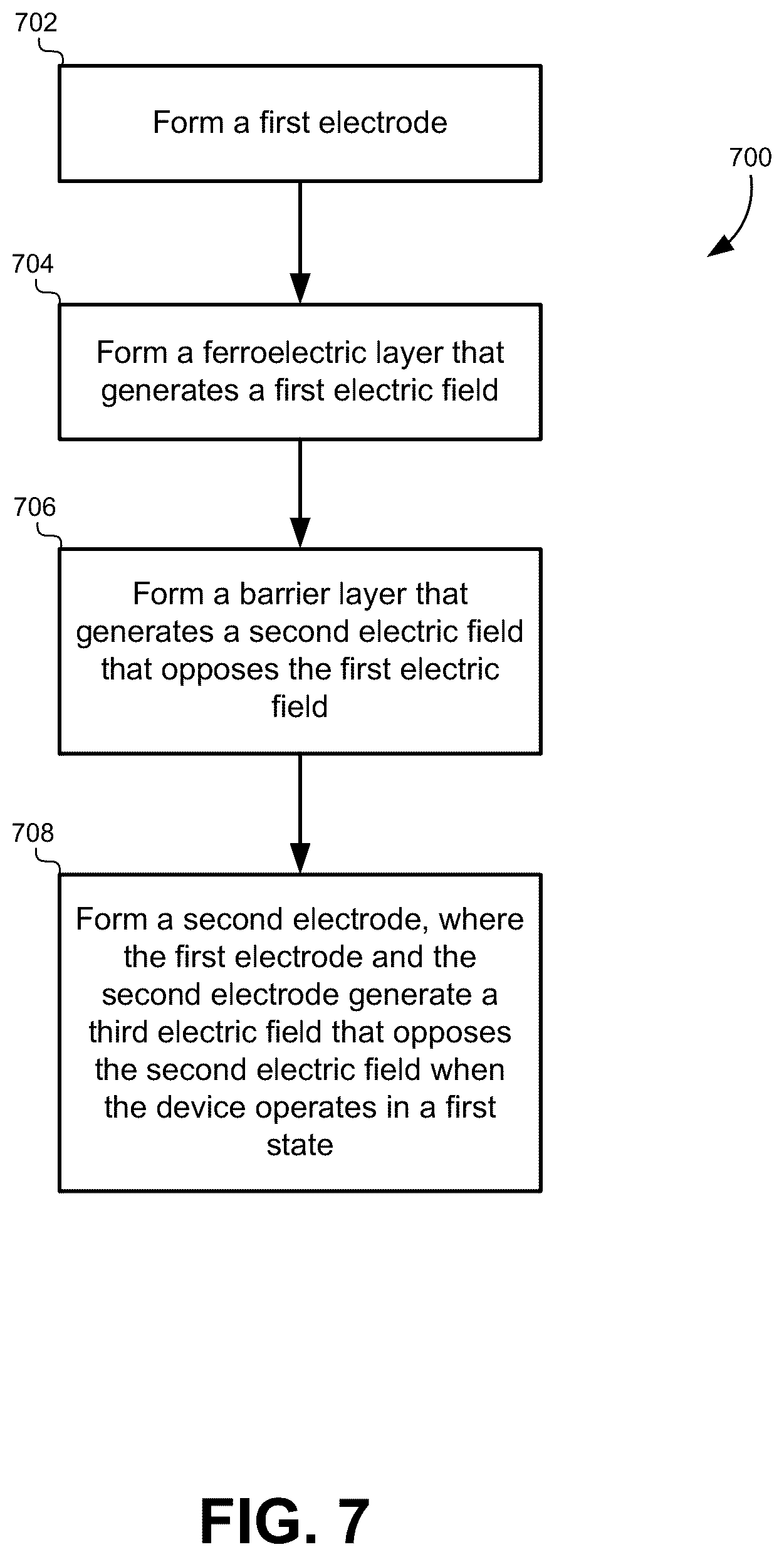 Patent US12310037 Figure 7 – Ferroelectric tunnel junction devices with internal biases for long retention