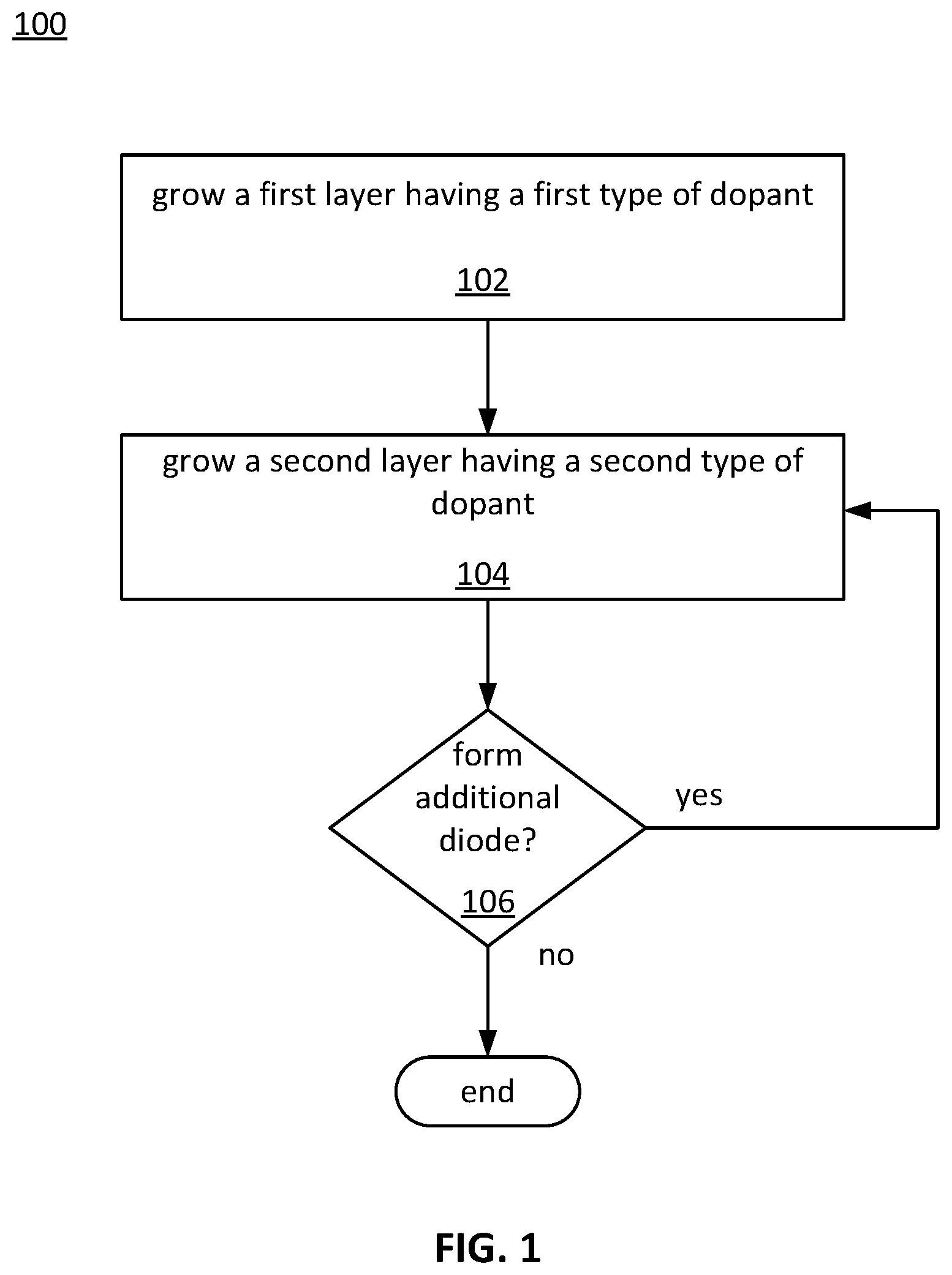 Patent US12310086 — Monolithic growth of epitaxial silicon devices via co-doping — Figure 1