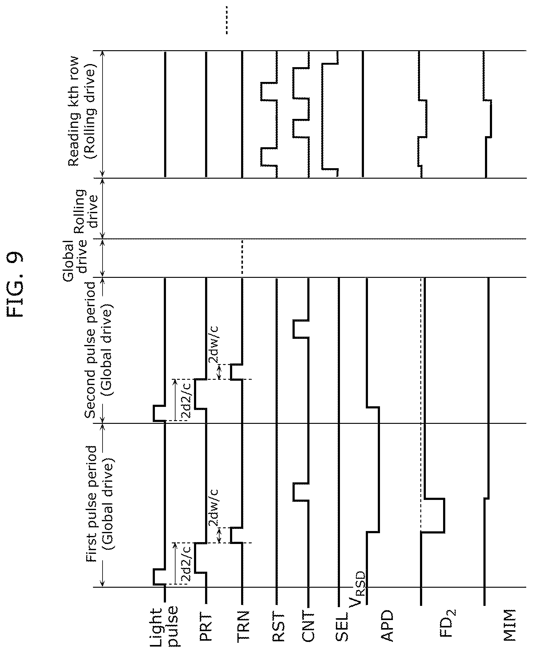 Patent US12310128 Figure 9 – Photodetector, solid-state imaging device, and distance measuring device