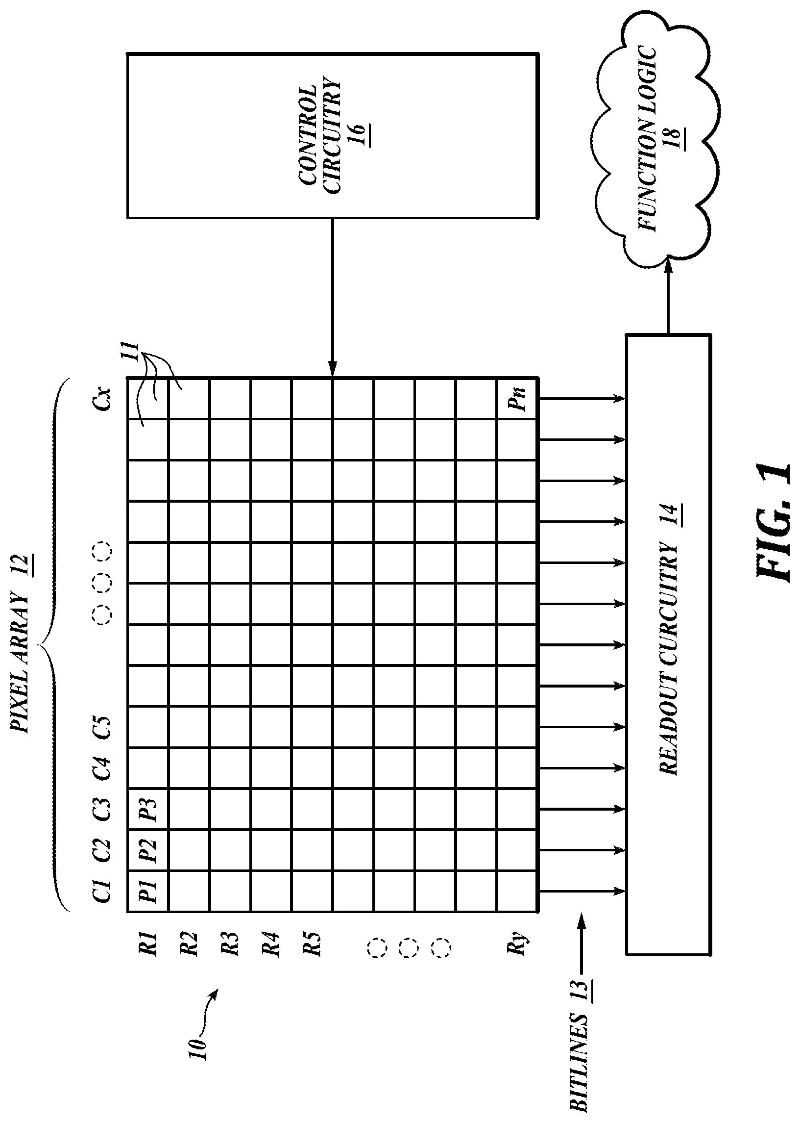 Patent US12310133 — CMOS image sensor with multiple sensitivities for high dynamic range imaging and led flicker mitigation — Figure 1