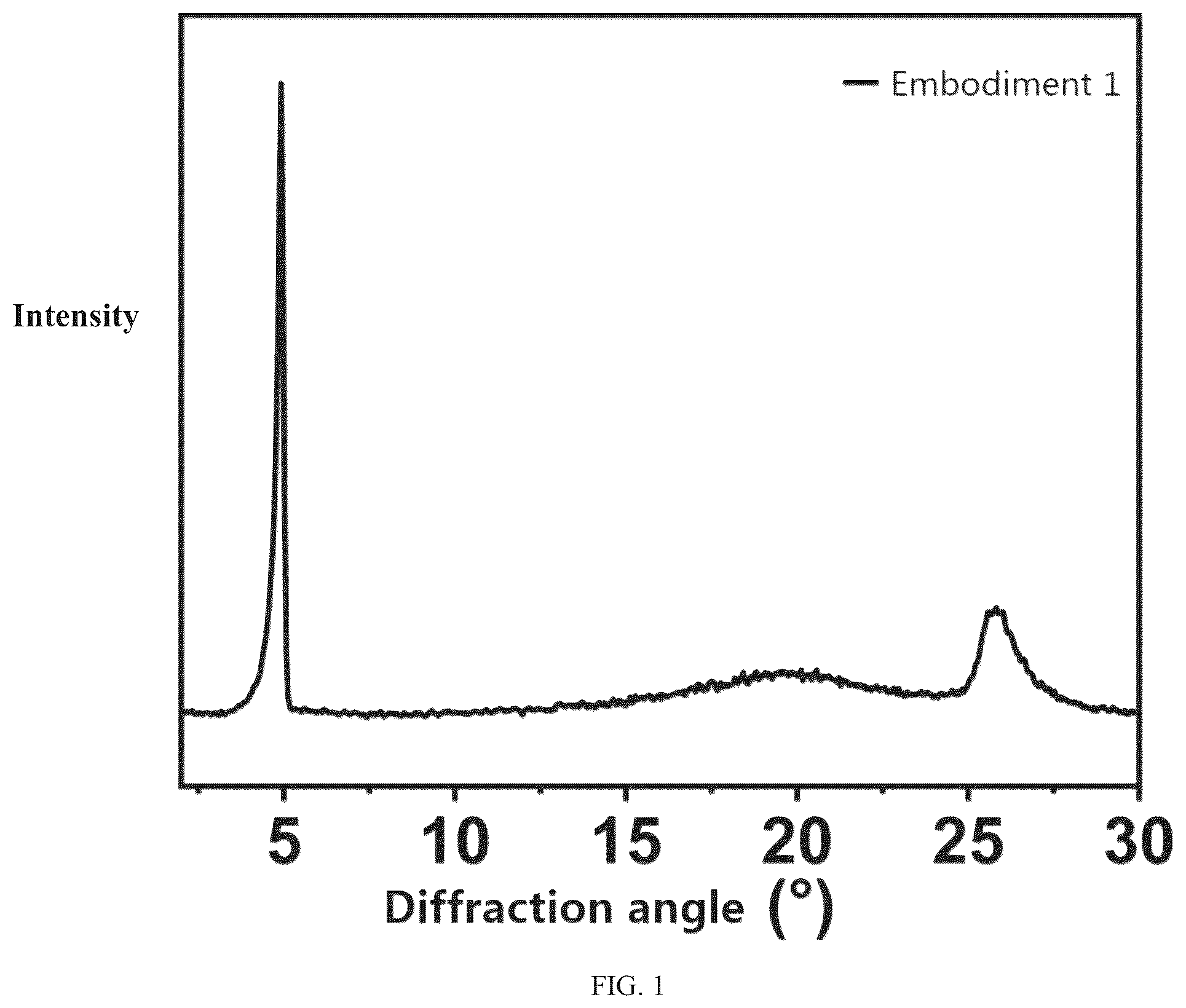 Patent US12310223 — Method for preparing perovskite solar cell by in-situ injection of self-assembled molecule — Figure 1