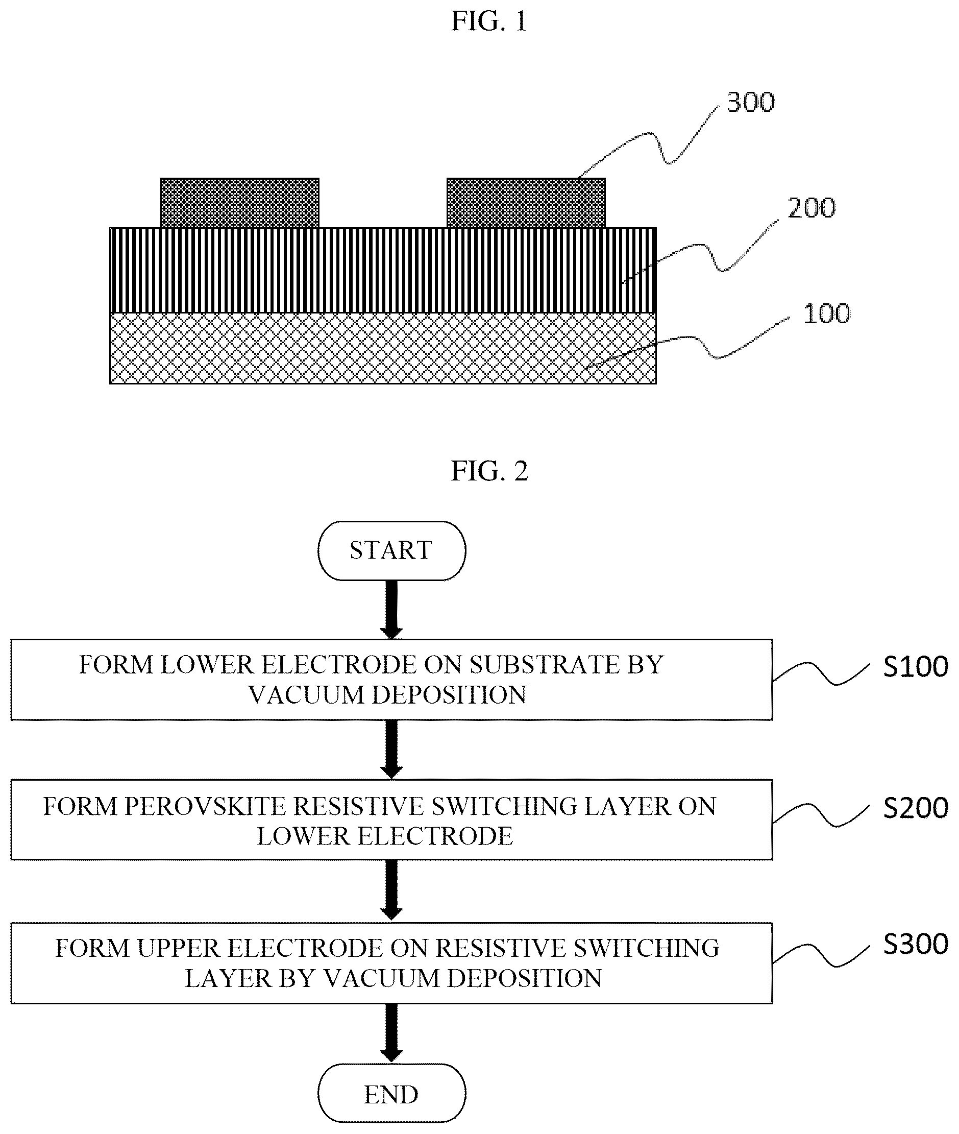 Patent US12310268 Figure 1 – Neuromorphic memristor device based on vertically-oriented halide perovskite nanostructure and method of manufacturing the same
