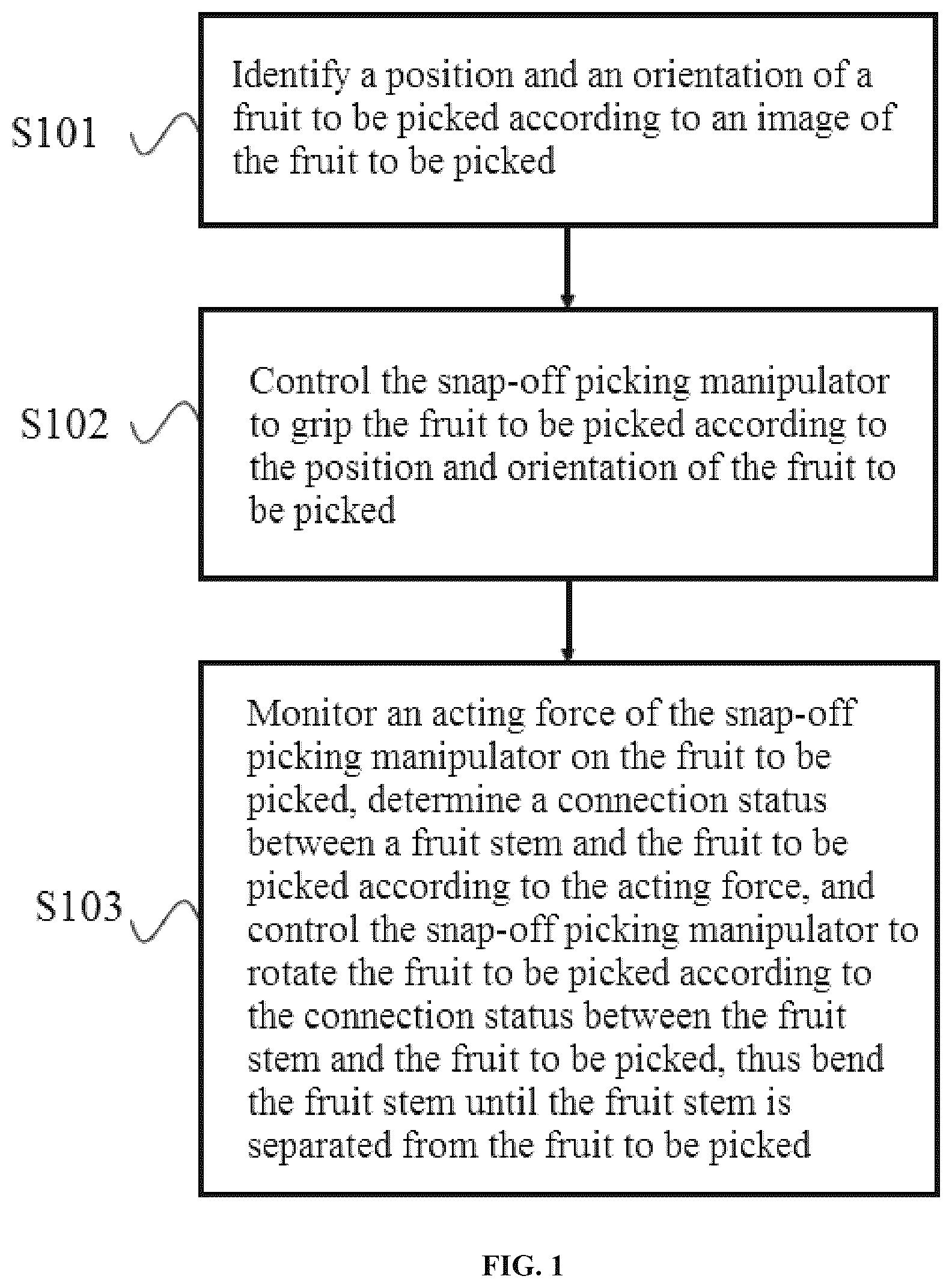 Patent US12310288 — Harvesting method of snap-off picking gripper, and snap-off harvesting gripper — Figure 1