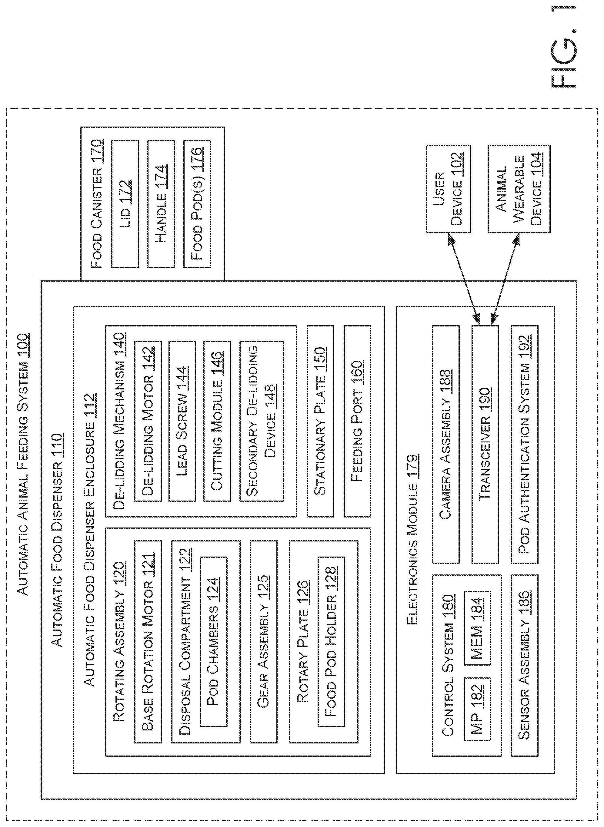 Patent US12310338 — Automatic animal feeding system for food pod authentication — Figure 1