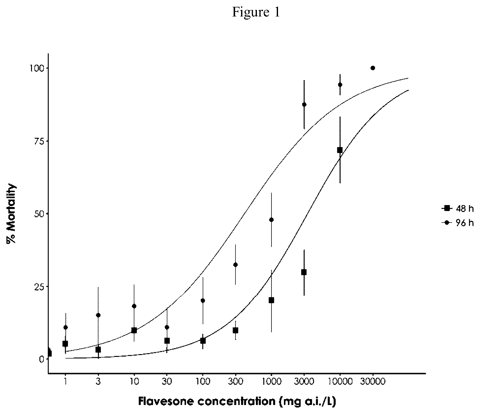 Patent US12310361 Figure 1 – Methods for control of pests