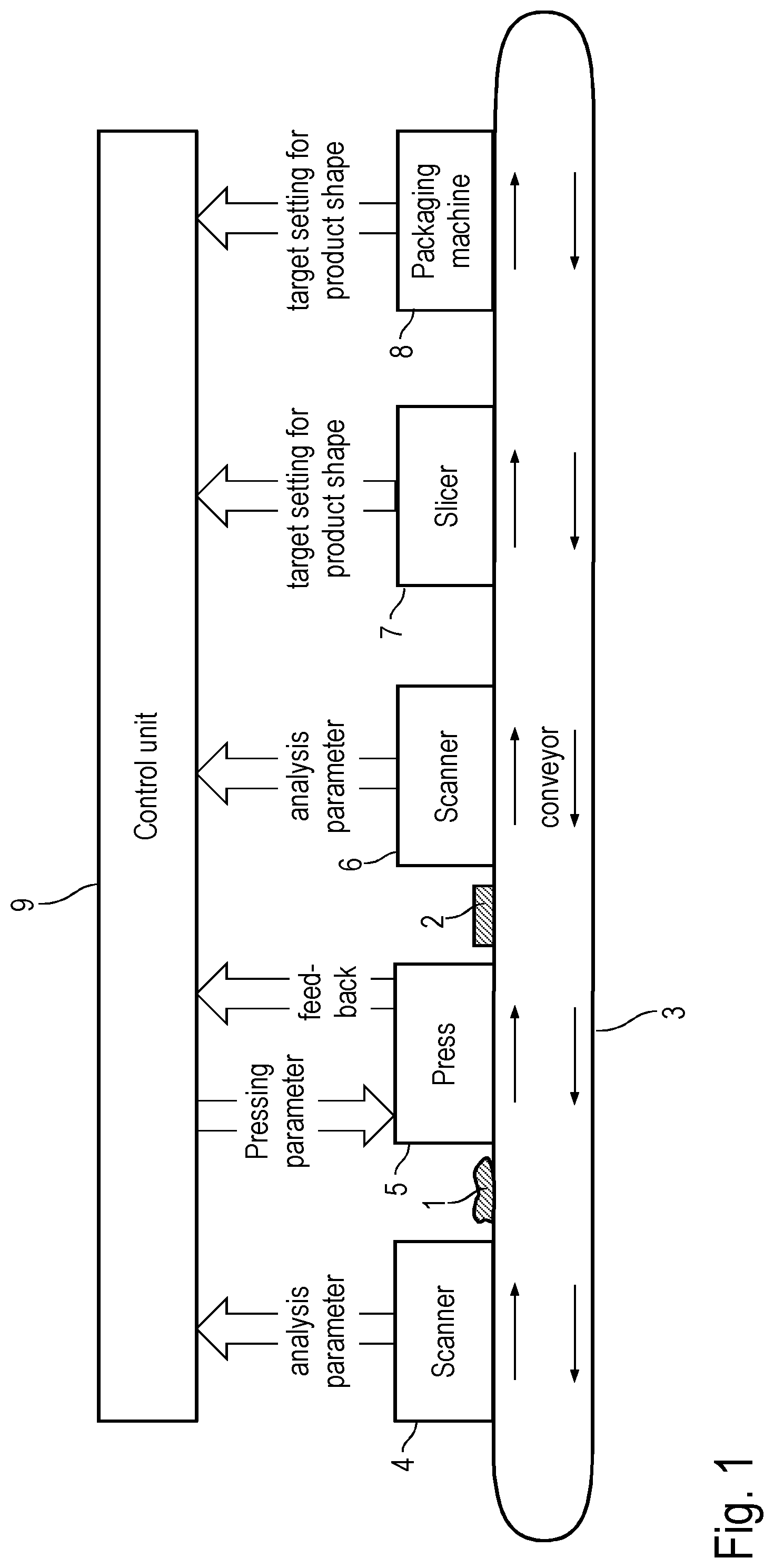 Patent US12310375 — Food processing apparatus and corresponding food processing method — Figure 1