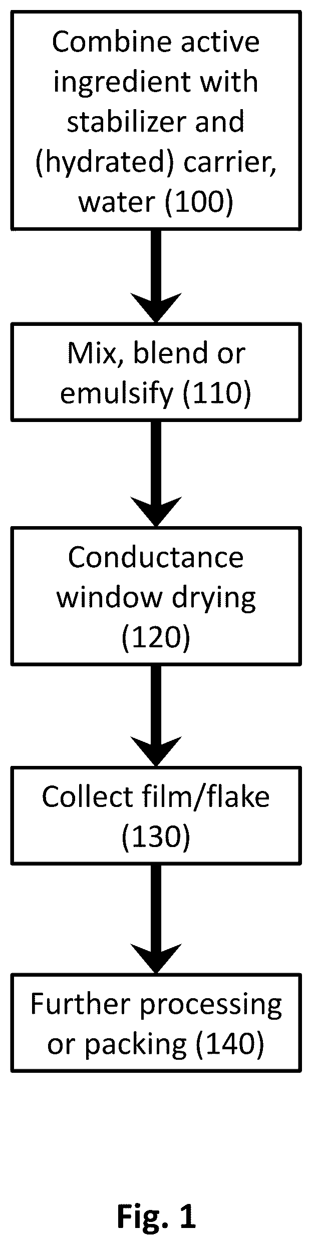 Patent US12310379 — Dried flakes with active ingredients — Figure 1