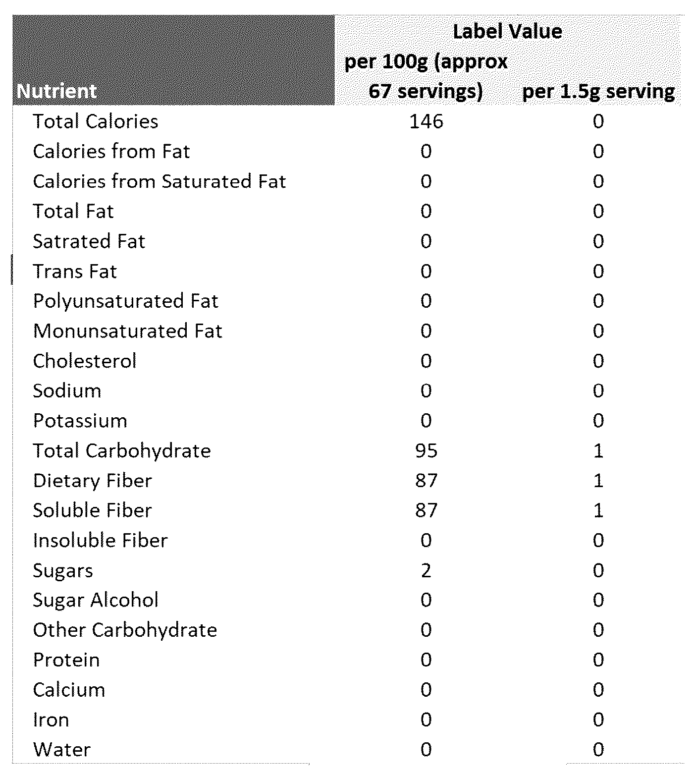 Patent US12310387 — Sweetener compositions — Figure 1