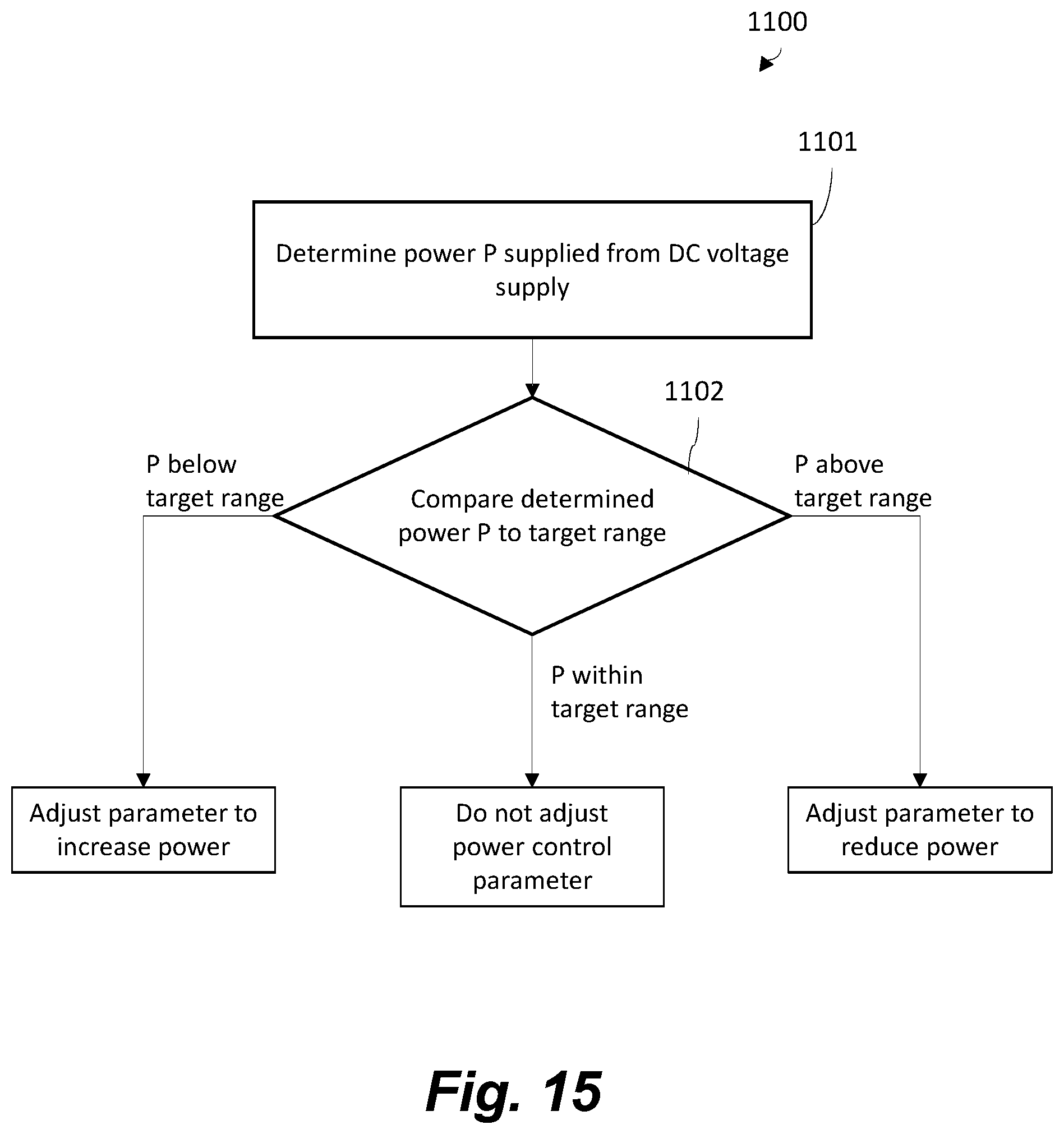 Patent US12310417 Figure 15 – Apparatus for aerosol generating device having heating control circuit heating based on temperature of the heater or heaters