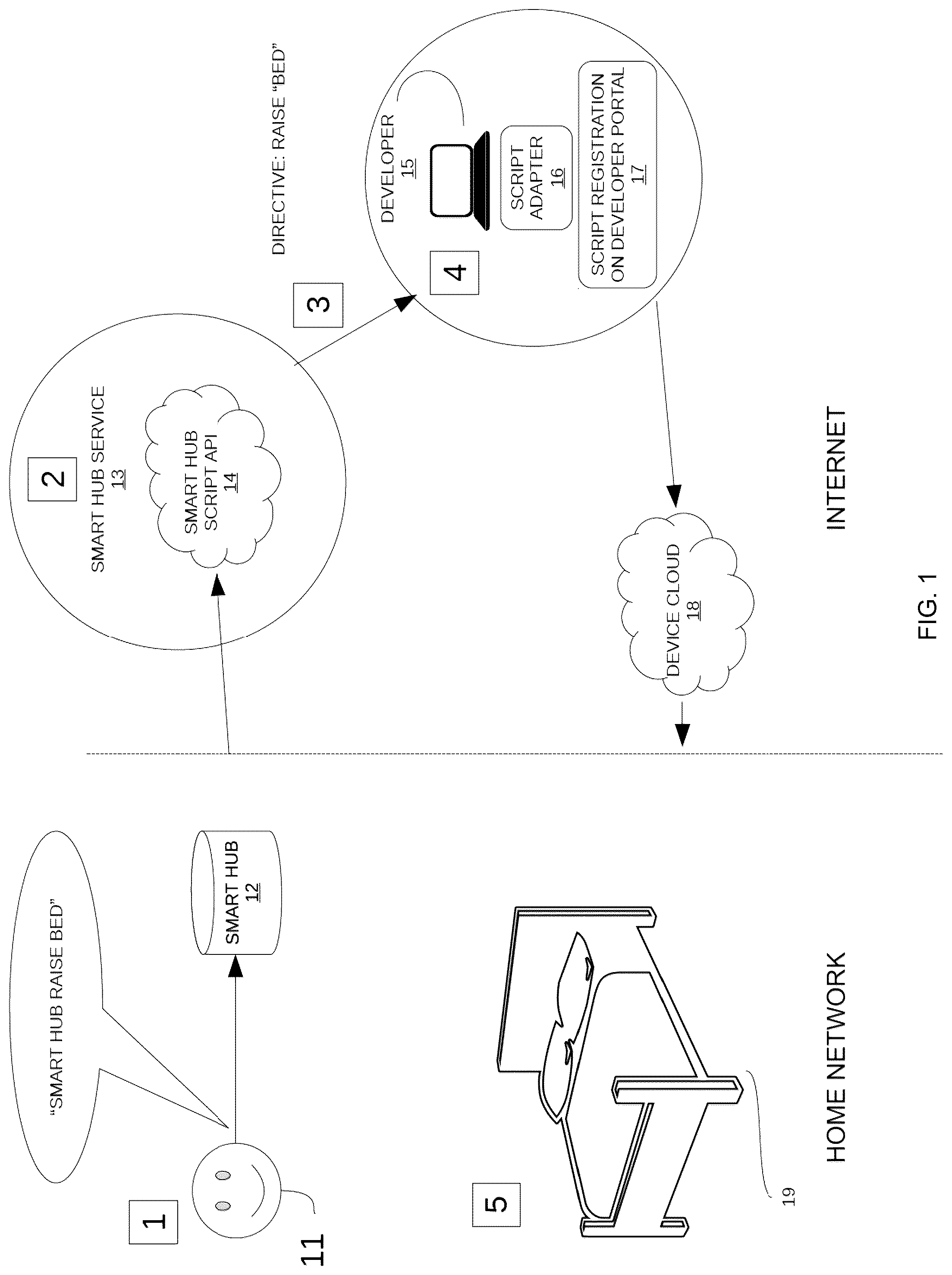 Patent US12310504 — Smart adjustable bed system — Figure 1