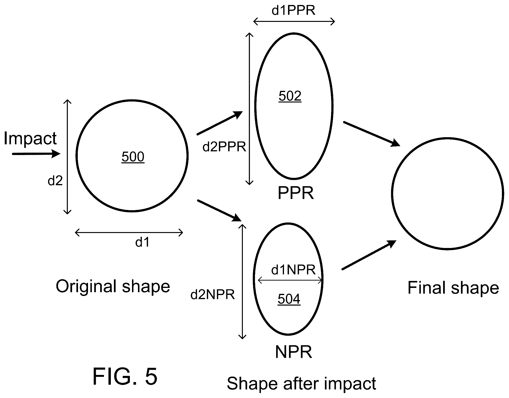 Patent US12310528 Figure 5 – Negative poisson's ratio materials for cookware