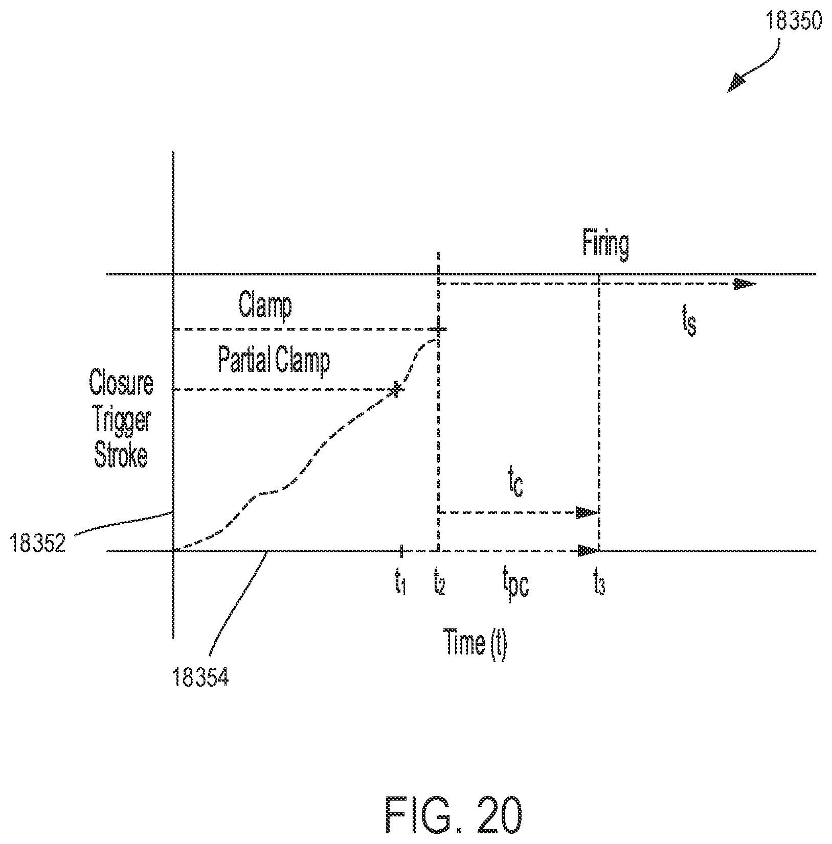 Patent US12310585 Figure 19 – Adaptive firing control algorithm based on mechanical actuation of user controls