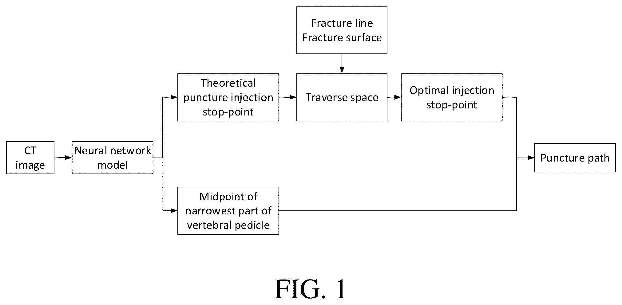 Patent US12310668 — Intelligent planning method, device, equipment and medium for puncture path in PVP surgery — Figure 1