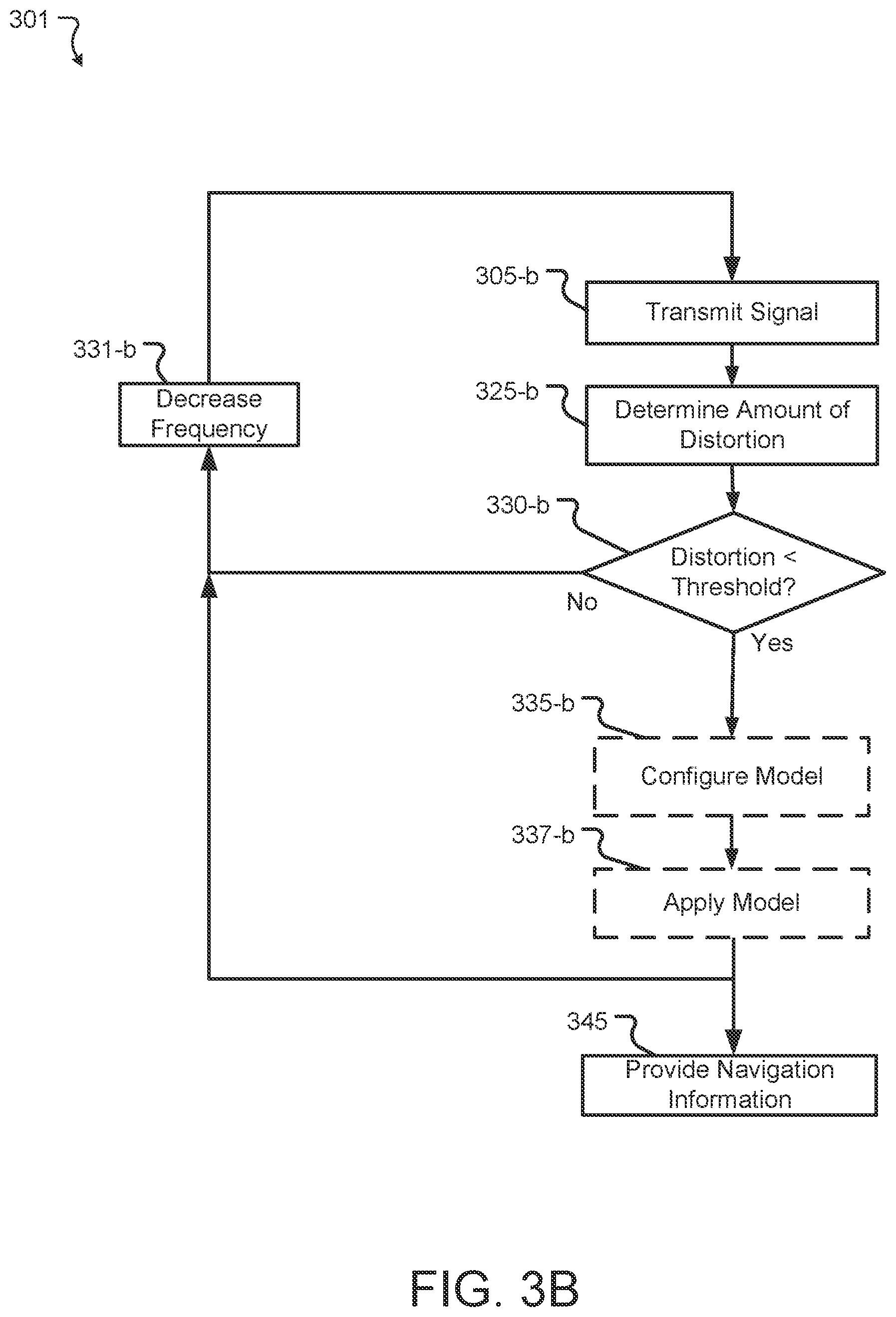 Patent US12310676 Figure 6 – Navigation at ultra low to high frequencies