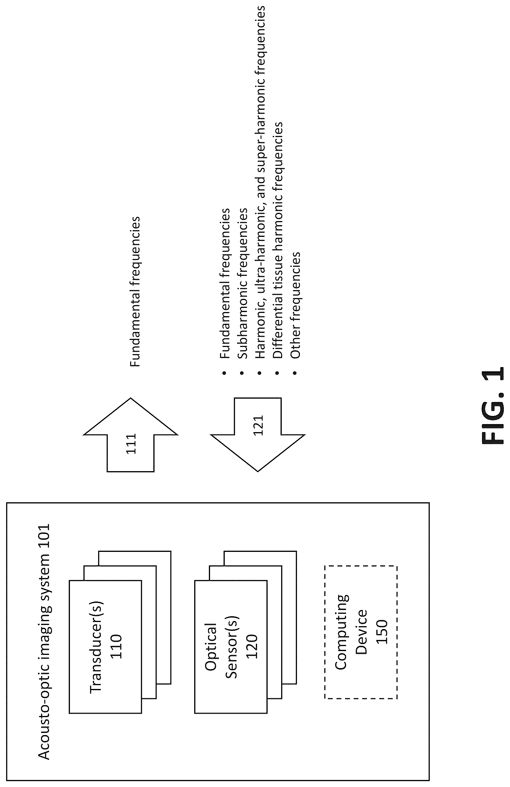 Patent US12310699 — Acousto-optic harmonic imaging with optical sensors — Figure 1