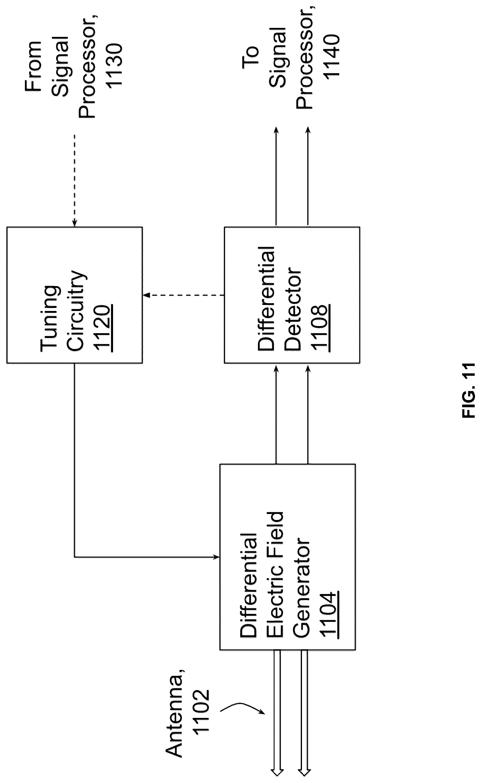 Patent US12310709 Figure 11 – Computation of parameters of a body using an electric field