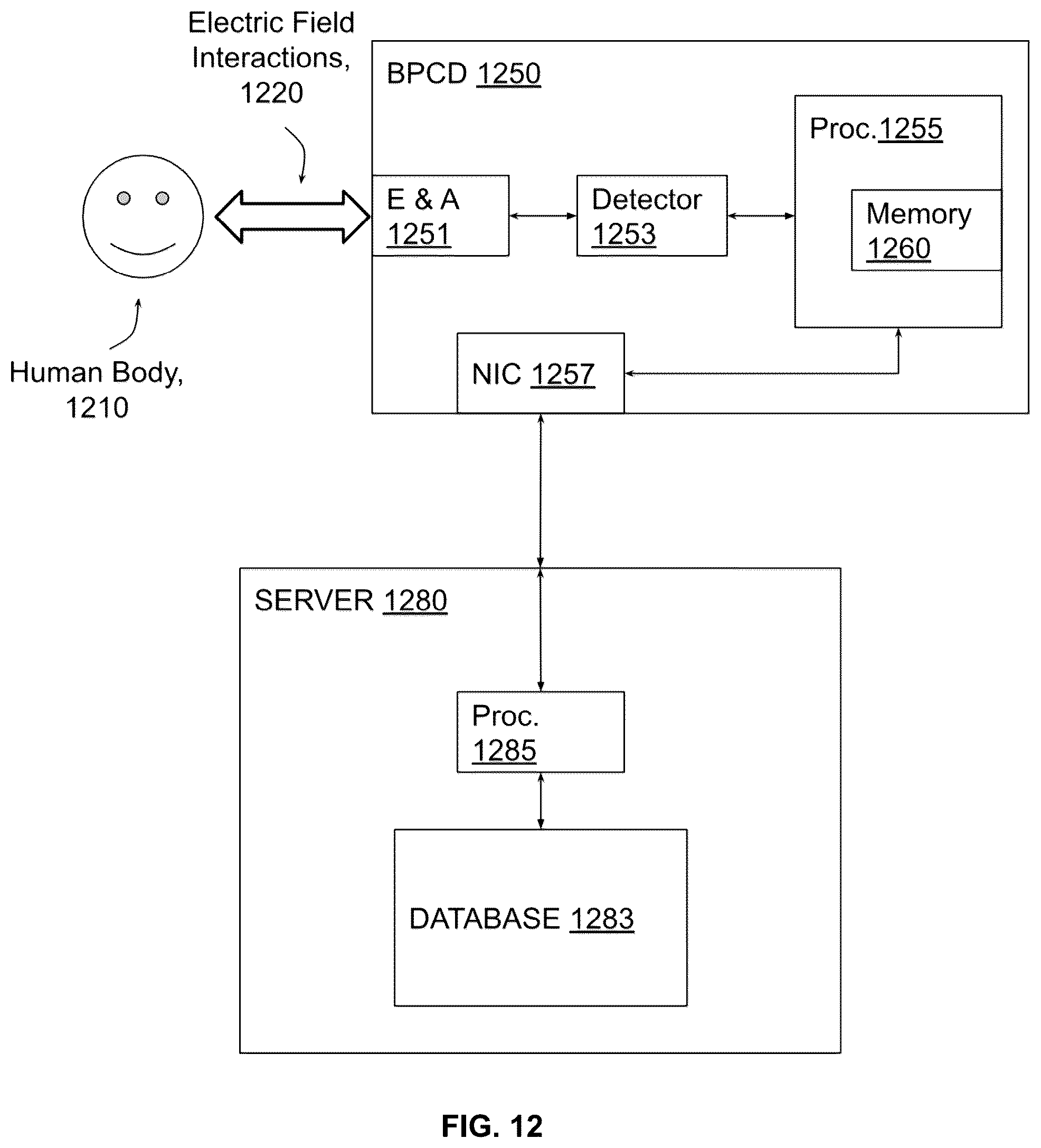 Patent US12310709 Figure 12 – Computation of parameters of a body using an electric field