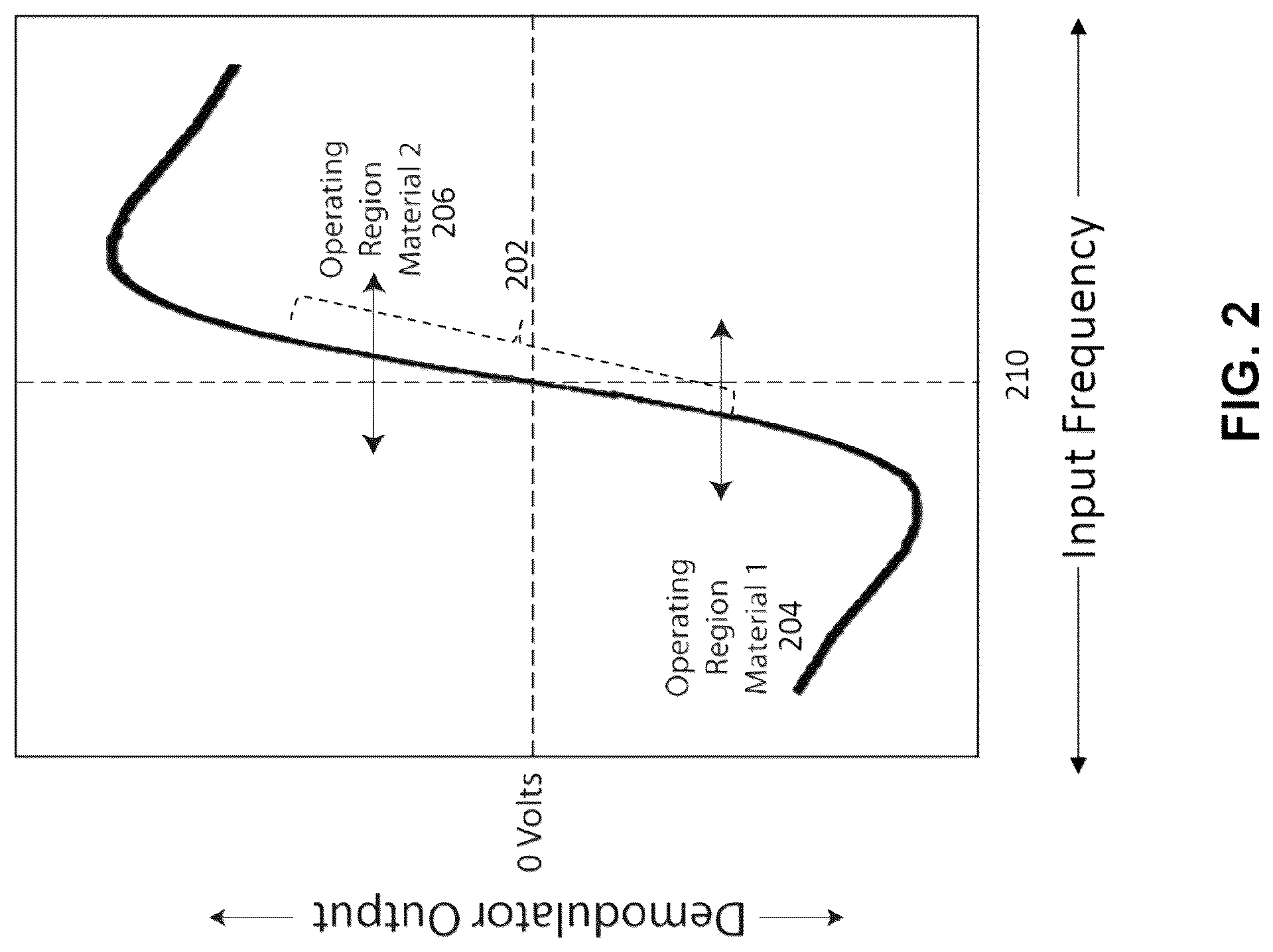 Patent US12310710 Figure 2 – Computation of parameters of a body using an electric field