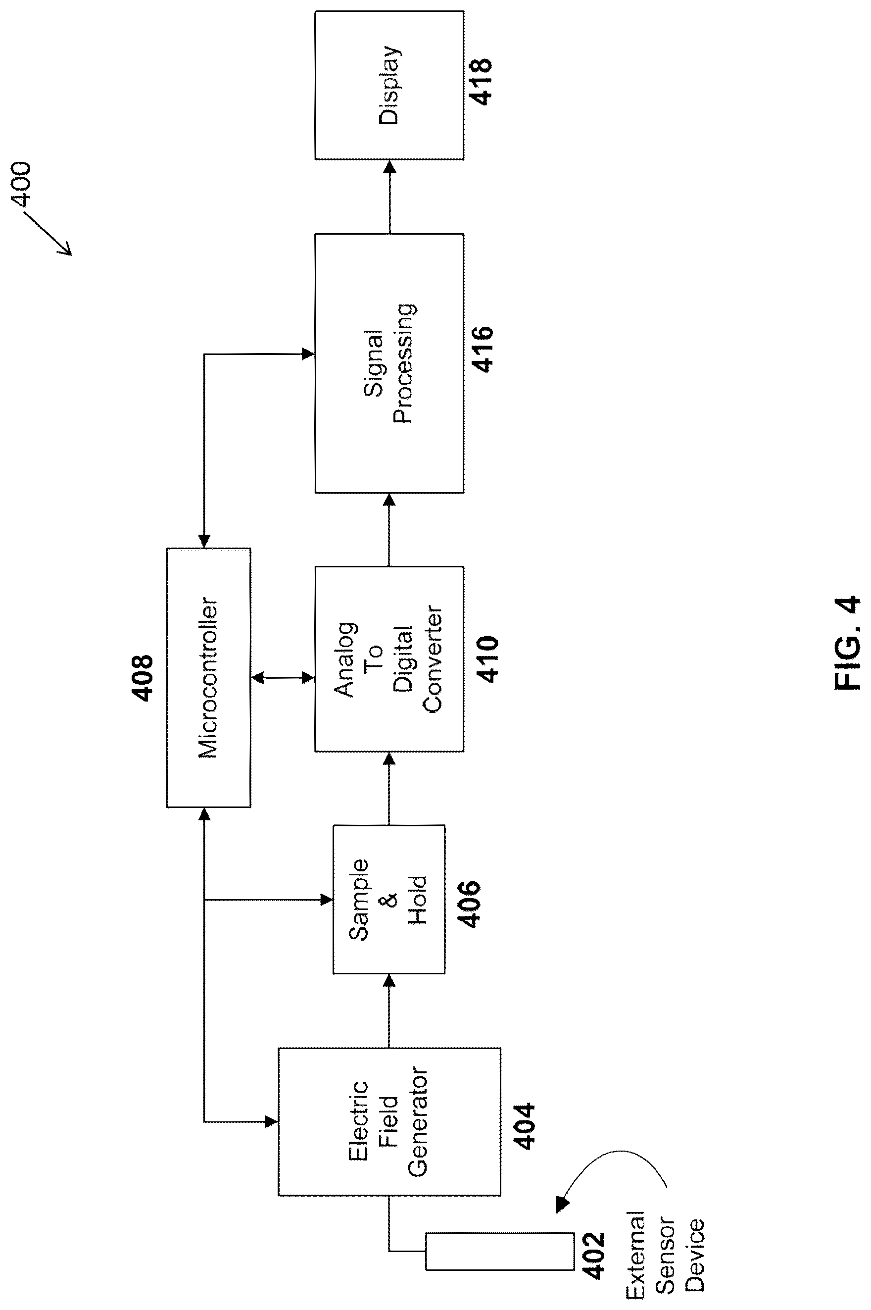 Patent US12310710 Figure 4 – Computation of parameters of a body using an electric field