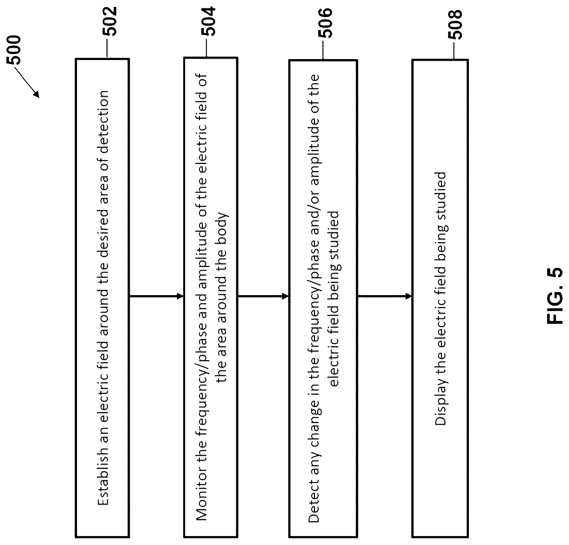 Patent US12310710 Figure 5 – Computation of parameters of a body using an electric field