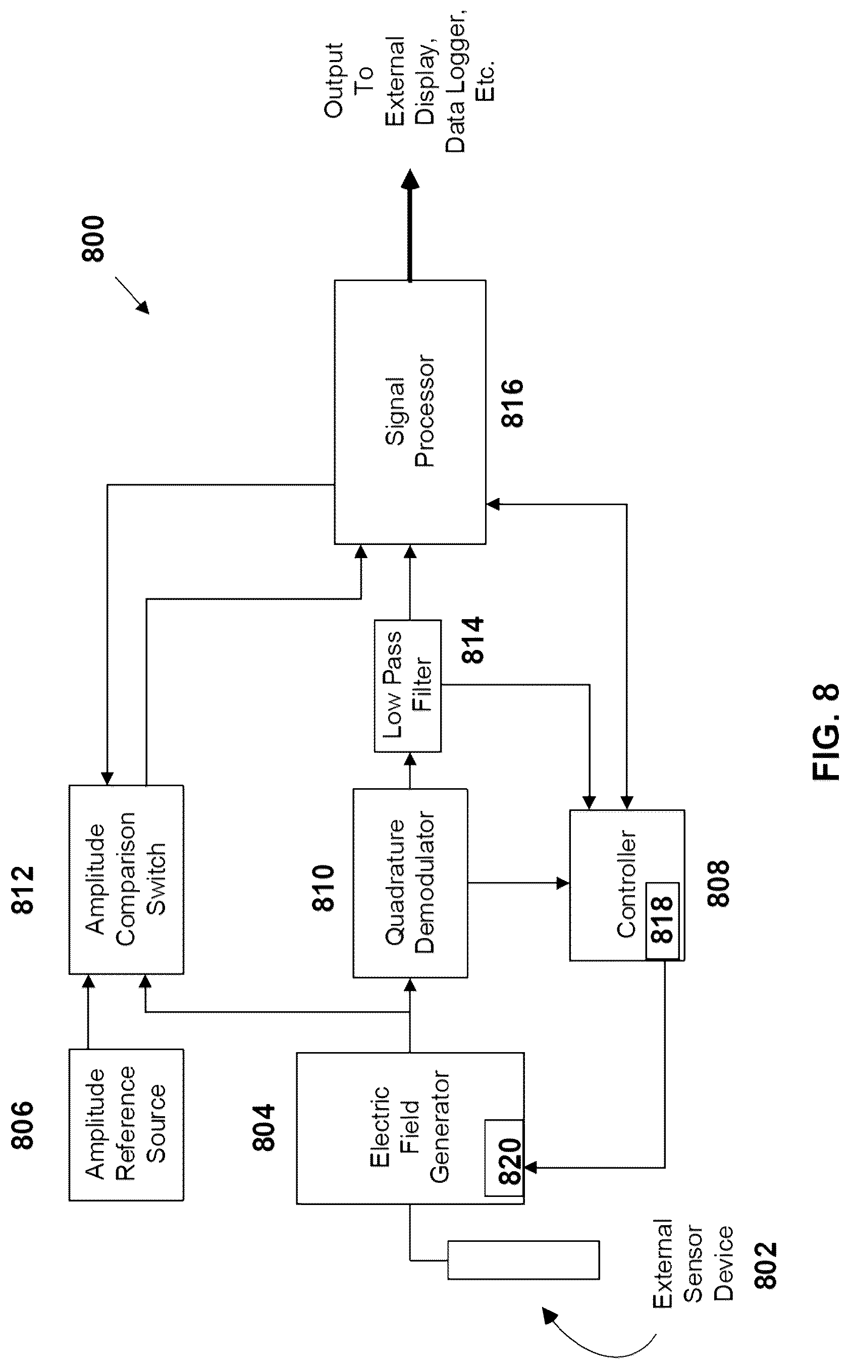 Patent US12310710 Figure 8 – Computation of parameters of a body using an electric field