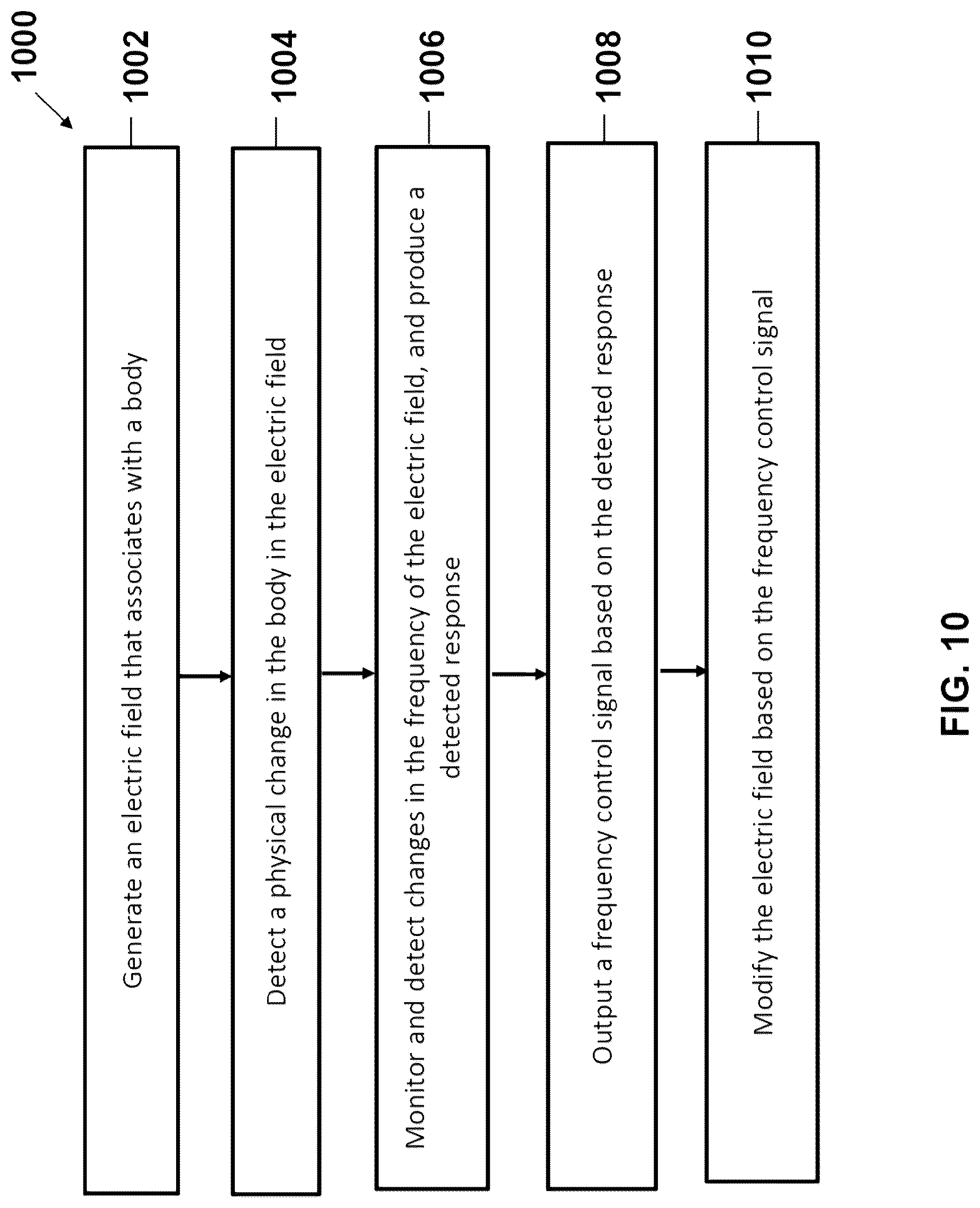 Patent US12310710 Figure 10 – Computation of parameters of a body using an electric field