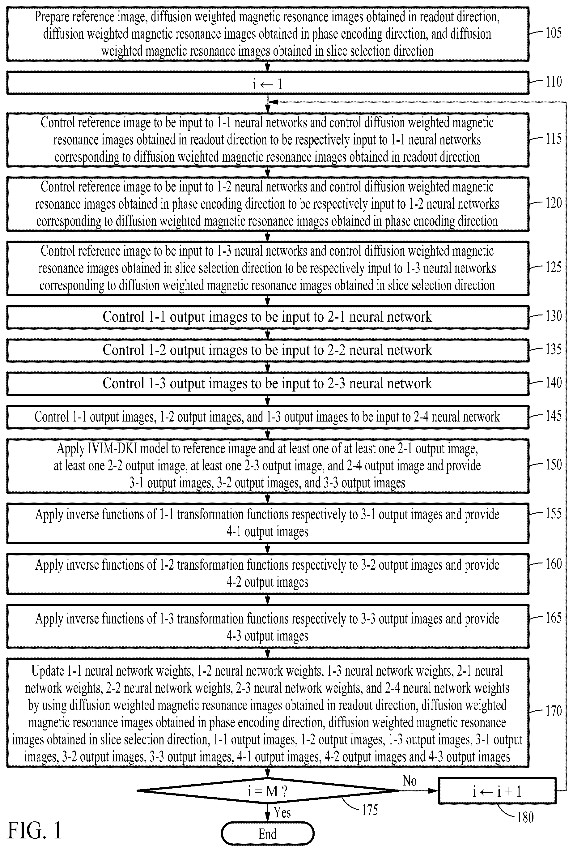 Patent US12310713 Figure 1 – Method of quantifying magnetic resonance diffusion parameters by using diffusion weighted magnetic resonance images
