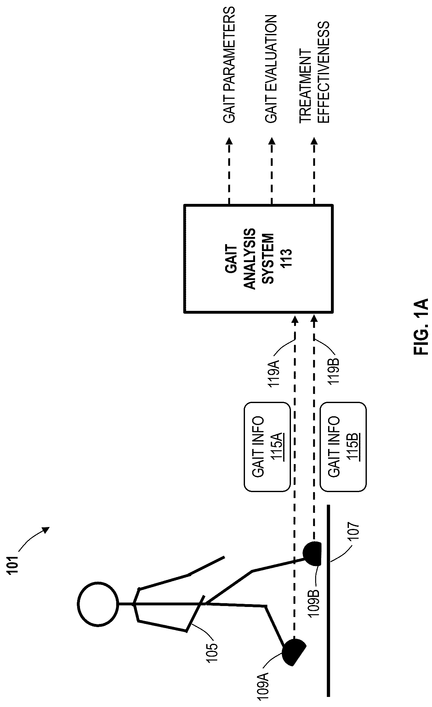 Patent US12310717 — Gait analysis system — Figure 1
