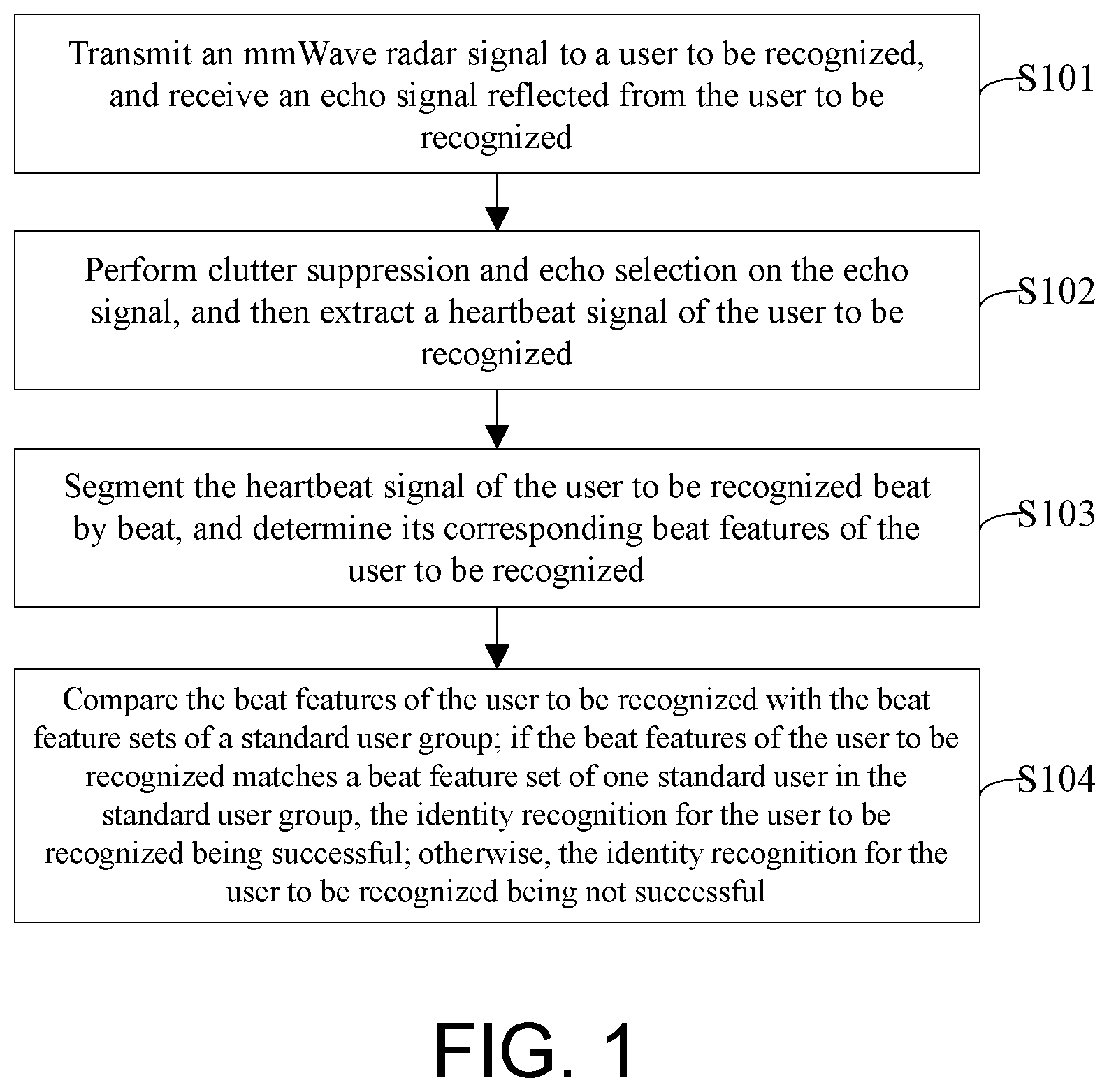 Patent US12310718 — Millimeter-wave (mmWave) radar-based non-contact identity recognition method and system — Figure 1