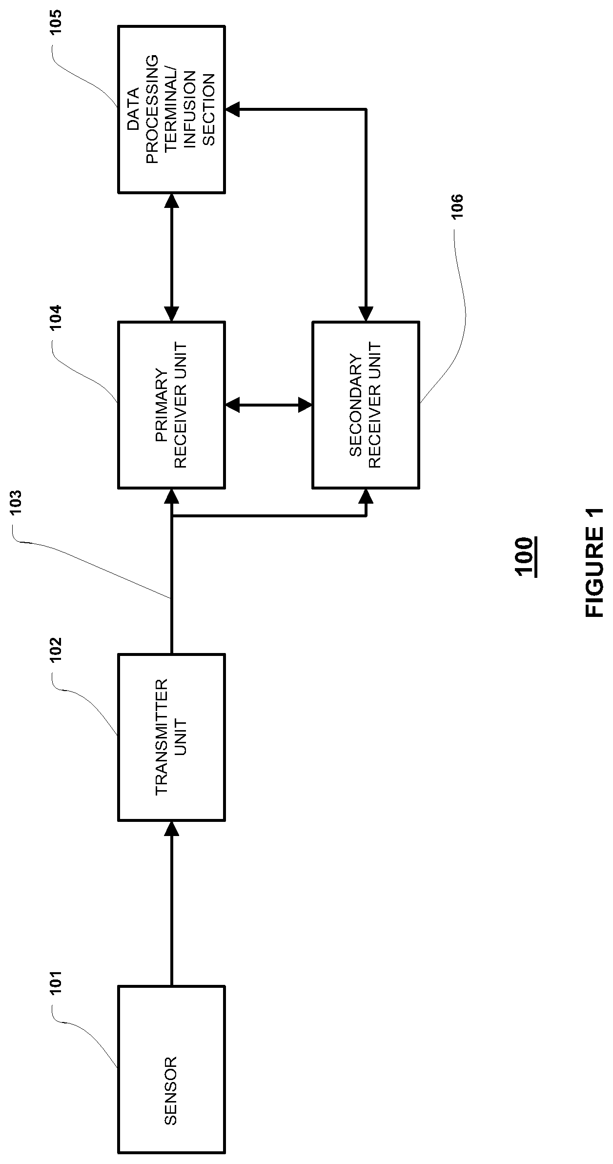 Patent US12310721 Figure 1 – Method and apparatus for providing data processing and control in medical communication system
