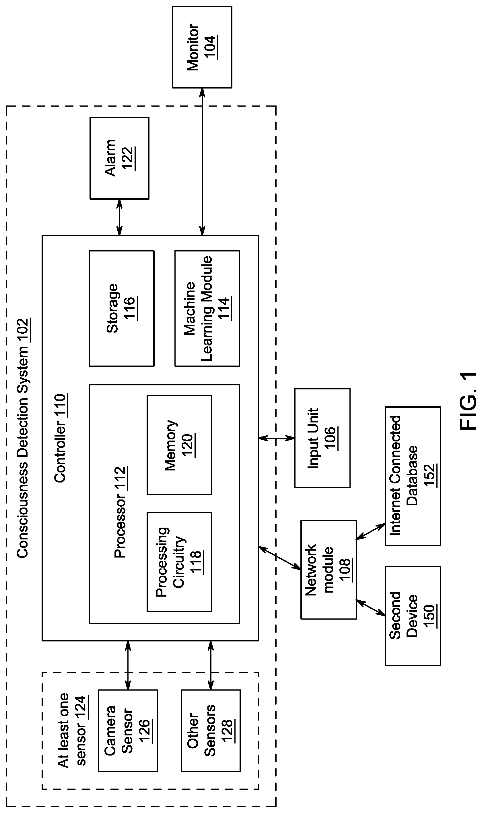 Patent US12310731 — Method and system for determining and monitoring relative consciousness of a subject — Figure 1