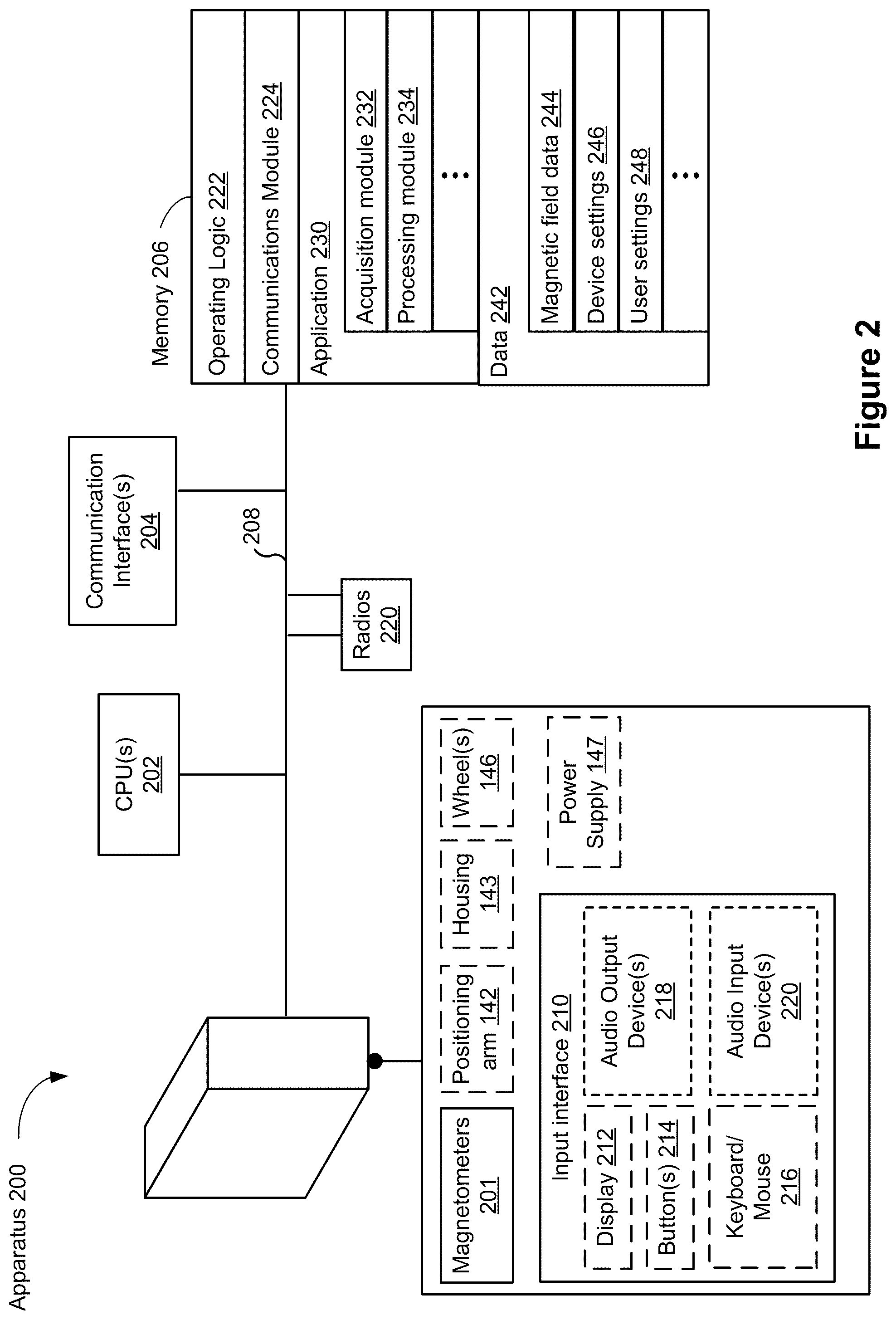 Patent US12310734 Figure 3 – Systems and methods for biomagnetic field imaging