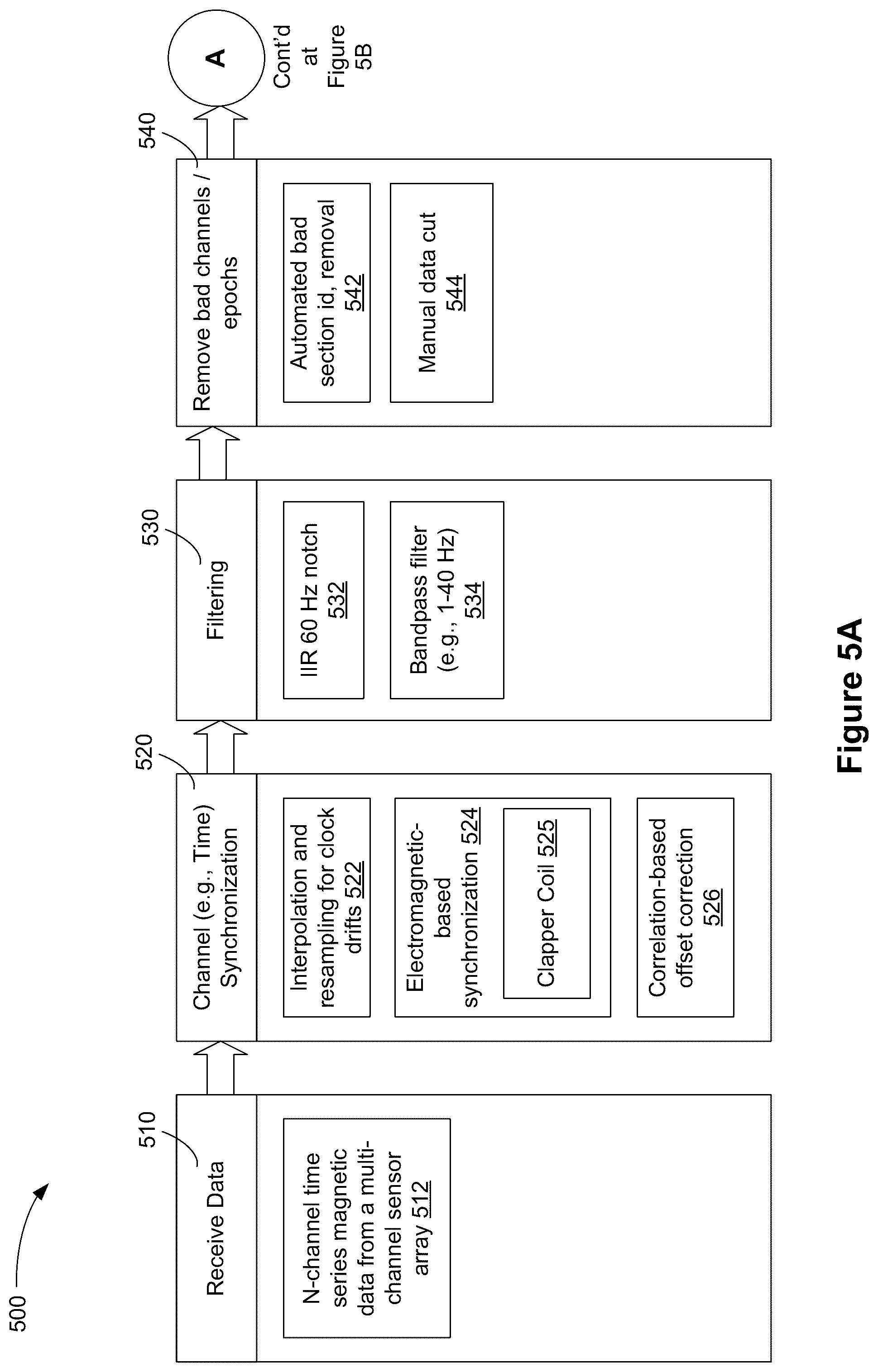Patent US12310734 Figure 12 – Systems and methods for biomagnetic field imaging