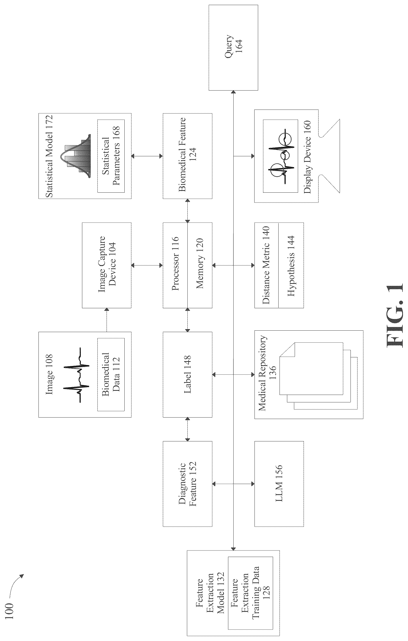 Patent US12310736 — Apparatus and methods for identifying abnormal biomedical features within images of biomedical data — Figure 1