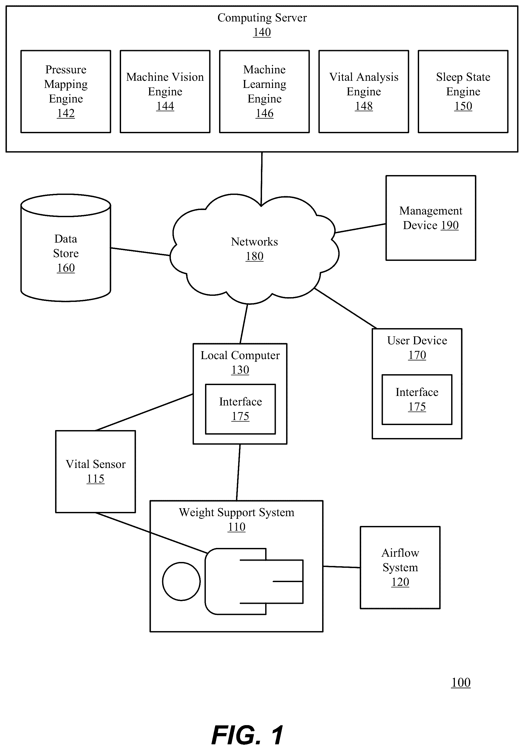 Patent US12310742 — Intelligent weight support system — Figure 1
