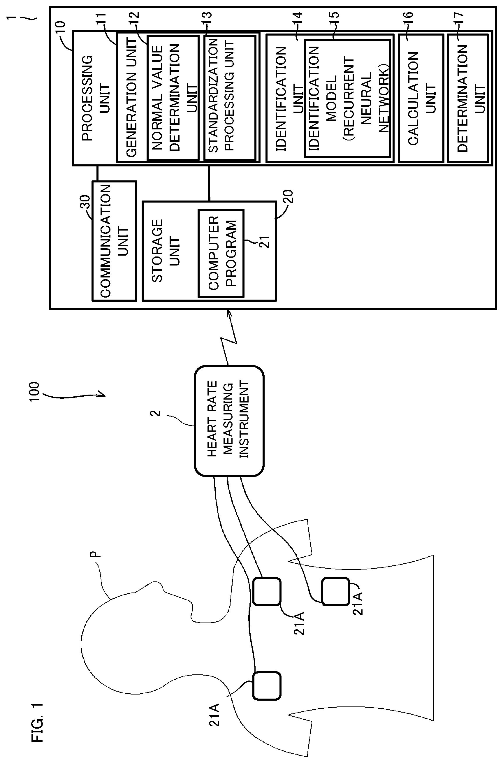 Patent US12310743 — Sleep apnea syndrome determination apparatus, sleep apnea syndrome determination method, and sleep apnea syndrome determination program — Figure 1