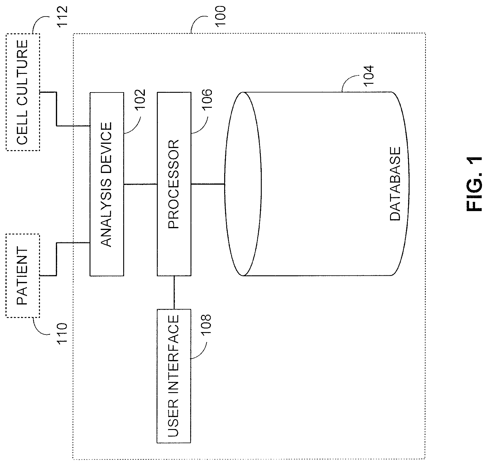Patent US12310746 — Methods and system for associating between discharge of chemicals, and corresponding genetic, medical and/or pathological conditions — Figure 1