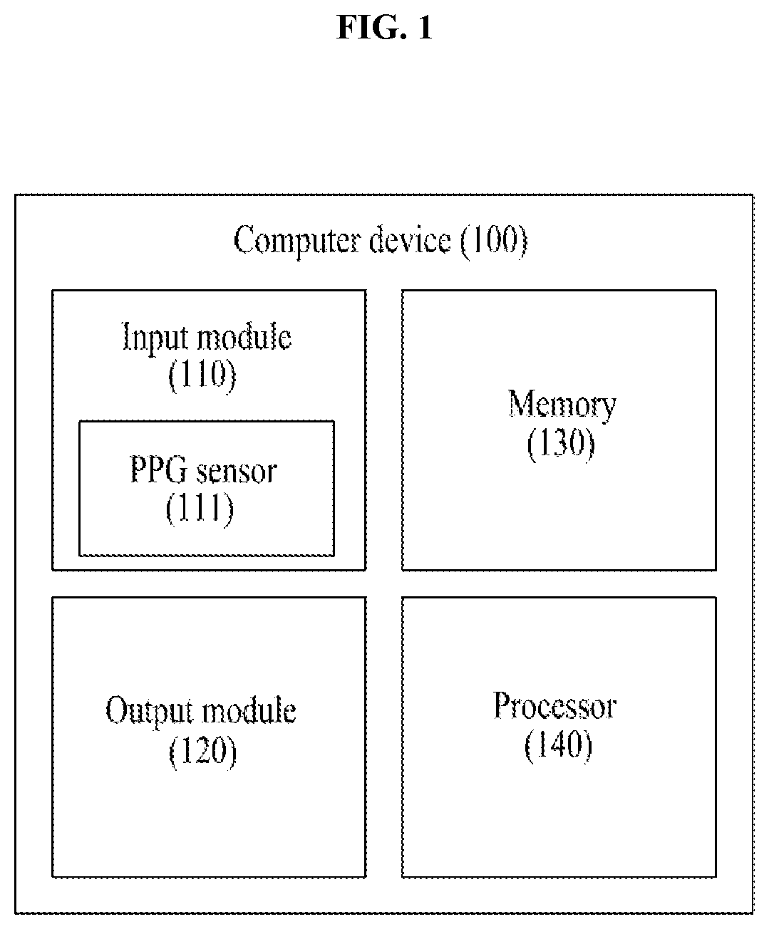 Patent US12310756 — Computer device for attenuating motion artifacts in photoplethysmography in real time in order to reduce distortion attributable to change in distance of sensor and method using the same — Figure 1