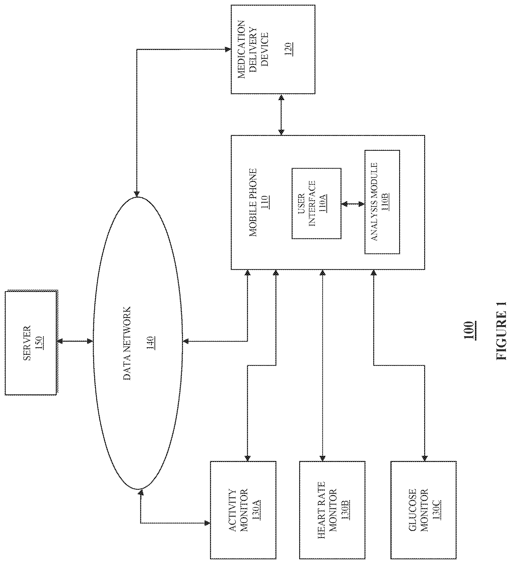 Patent US12310757 — System, device and method of dynamic glucose profile response to physiological parameters — Figure 1