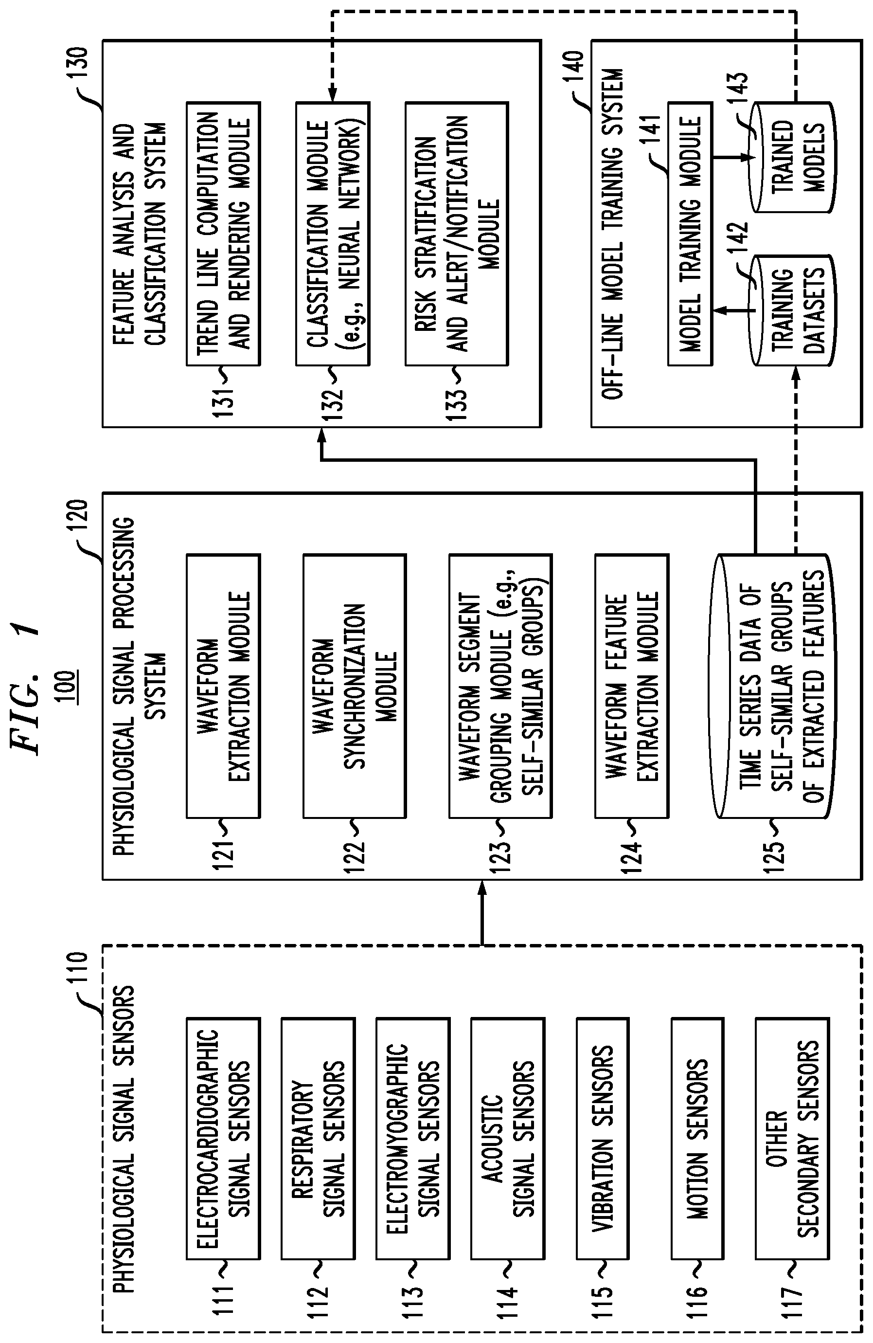 Patent US12310760 — Monitoring and processing physiological signals to detect and predict dysfunction of an anatomical feature of an individual — Figure 1