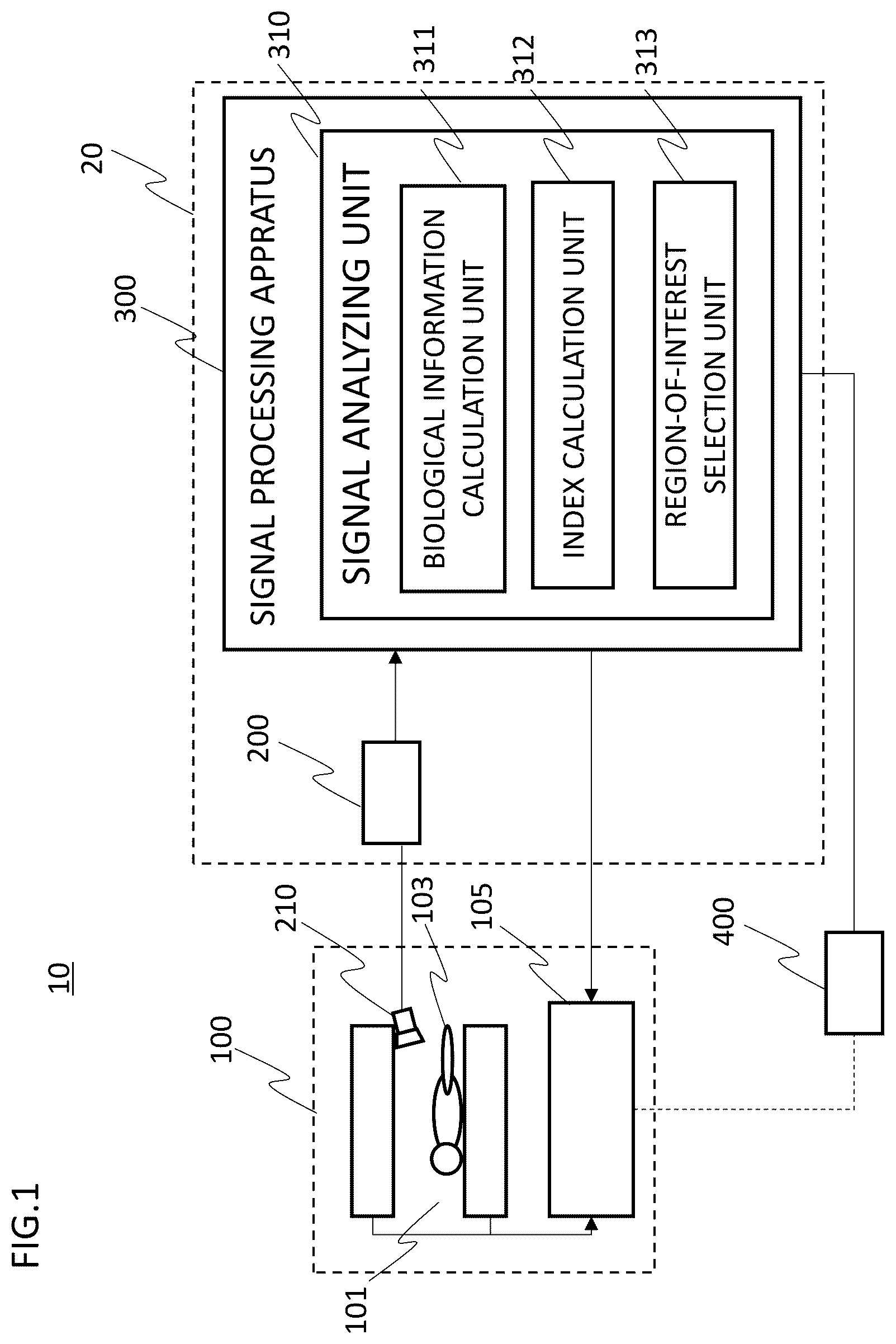 Patent US12310761 — Medical imaging apparatus including biological signal processing system, medical imaging system, and biological signal processing method — Figure 1