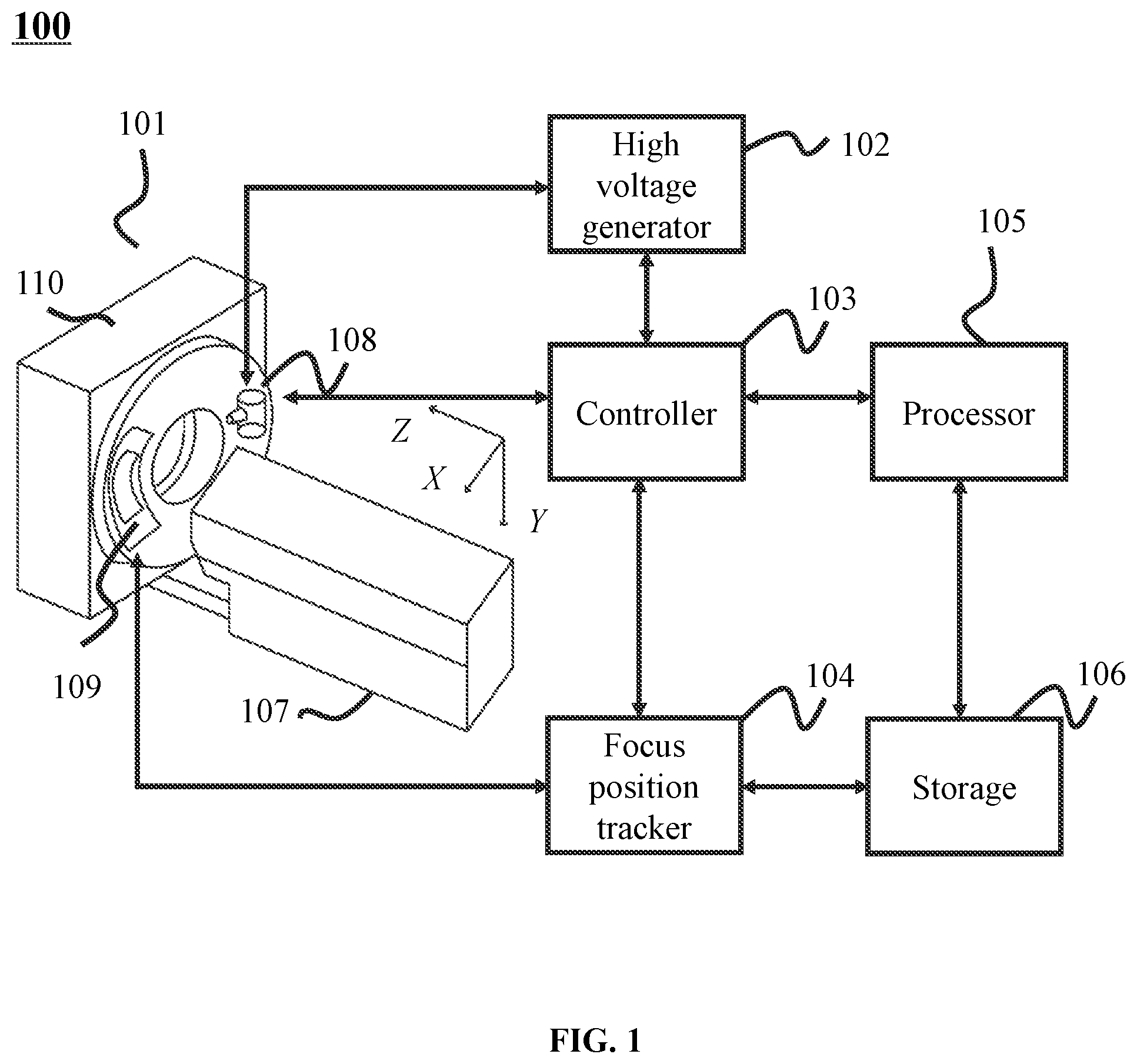 Patent US12310781 Figure 1 – Collimators, imaging devices, and methods for tracking and calibrating x-ray focus positions