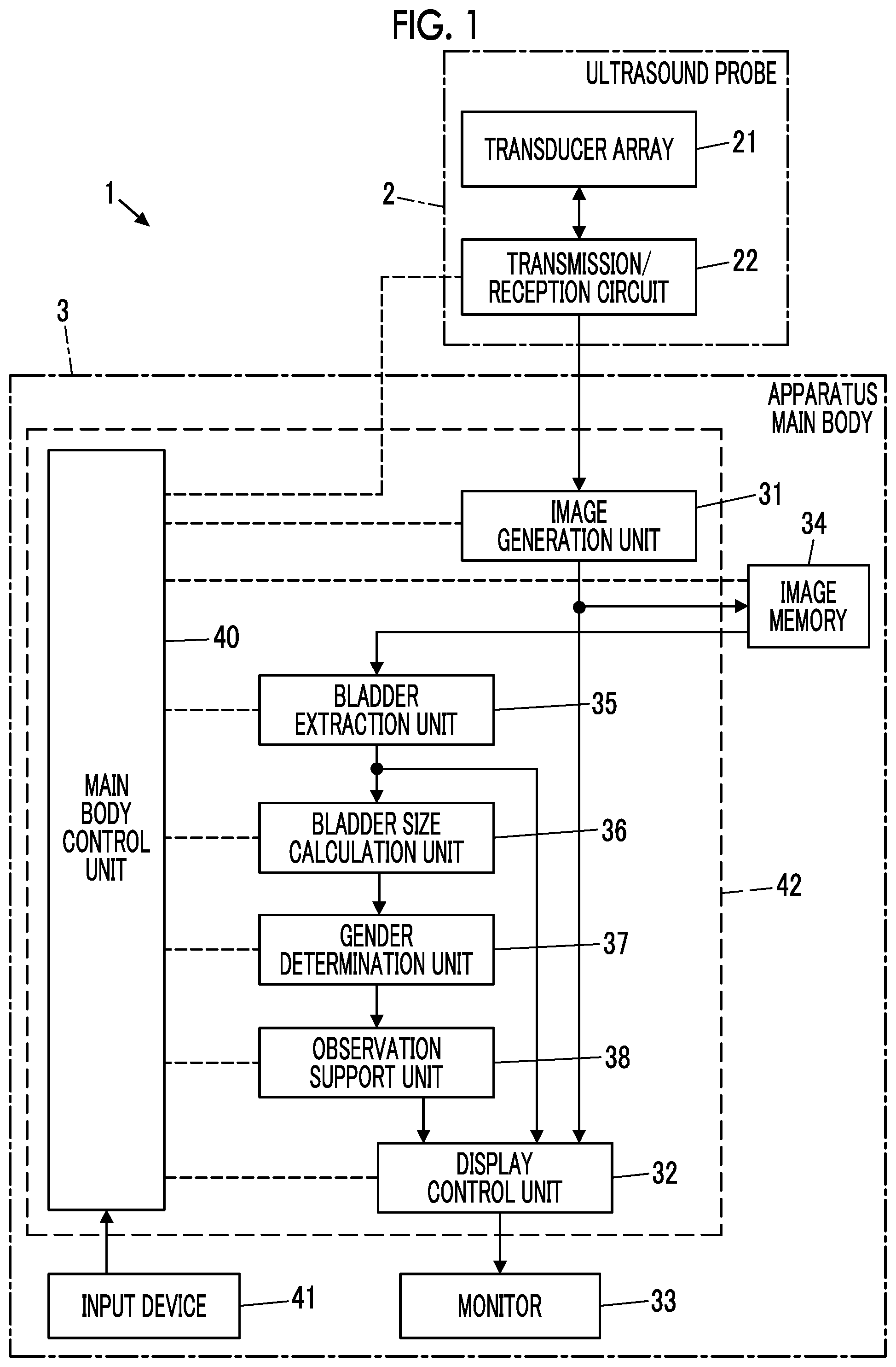 Patent US12310787 — Ultrasound diagnostic apparatus and control method for ultrasound diagnostic apparatus capable of performing urinary organ examination according to gender of subject — Figure 1