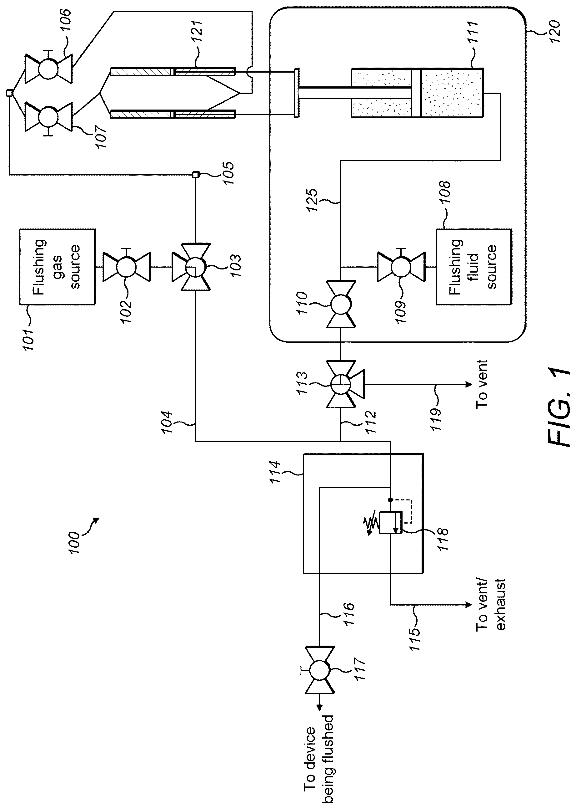 Patent US12310805 — Flushing devices and methods — Figure 1