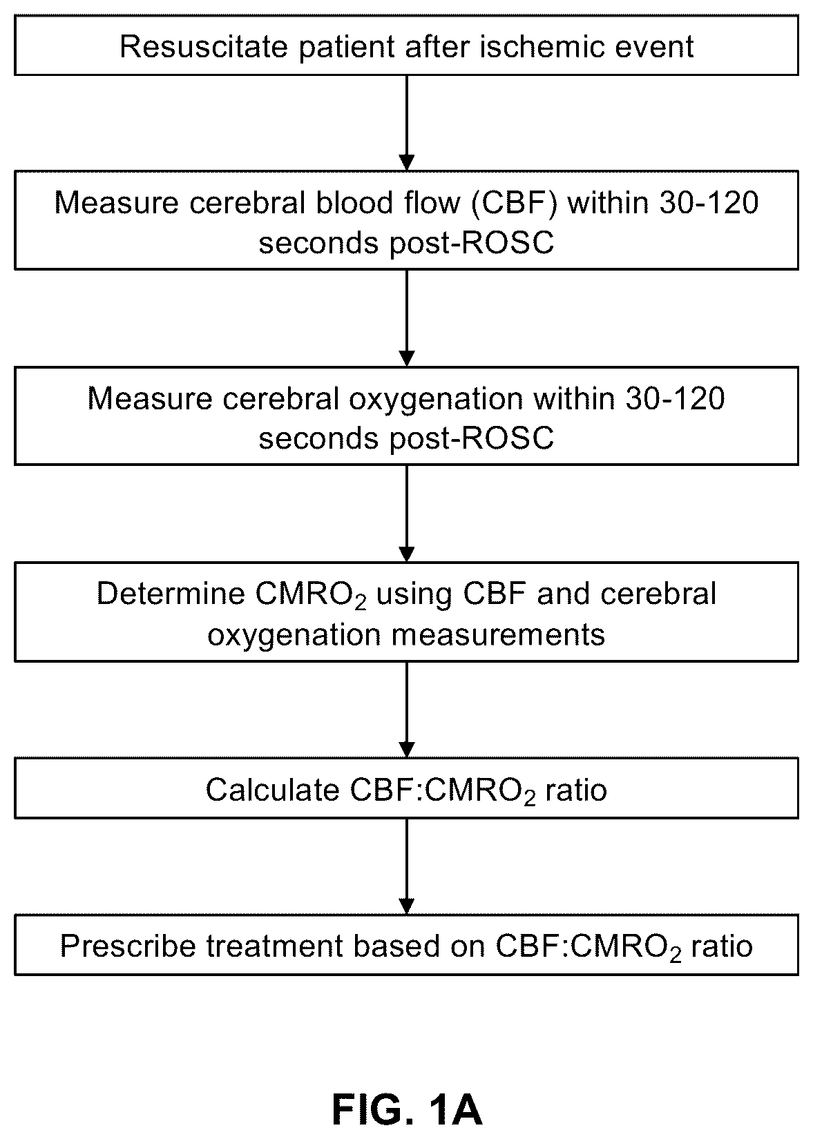 Patent US12310916 — Real-time methods to enable precision-guided CPR to improve neurological outcome and predict brain damage after ischemic injury and reperfusion — Figure 1
