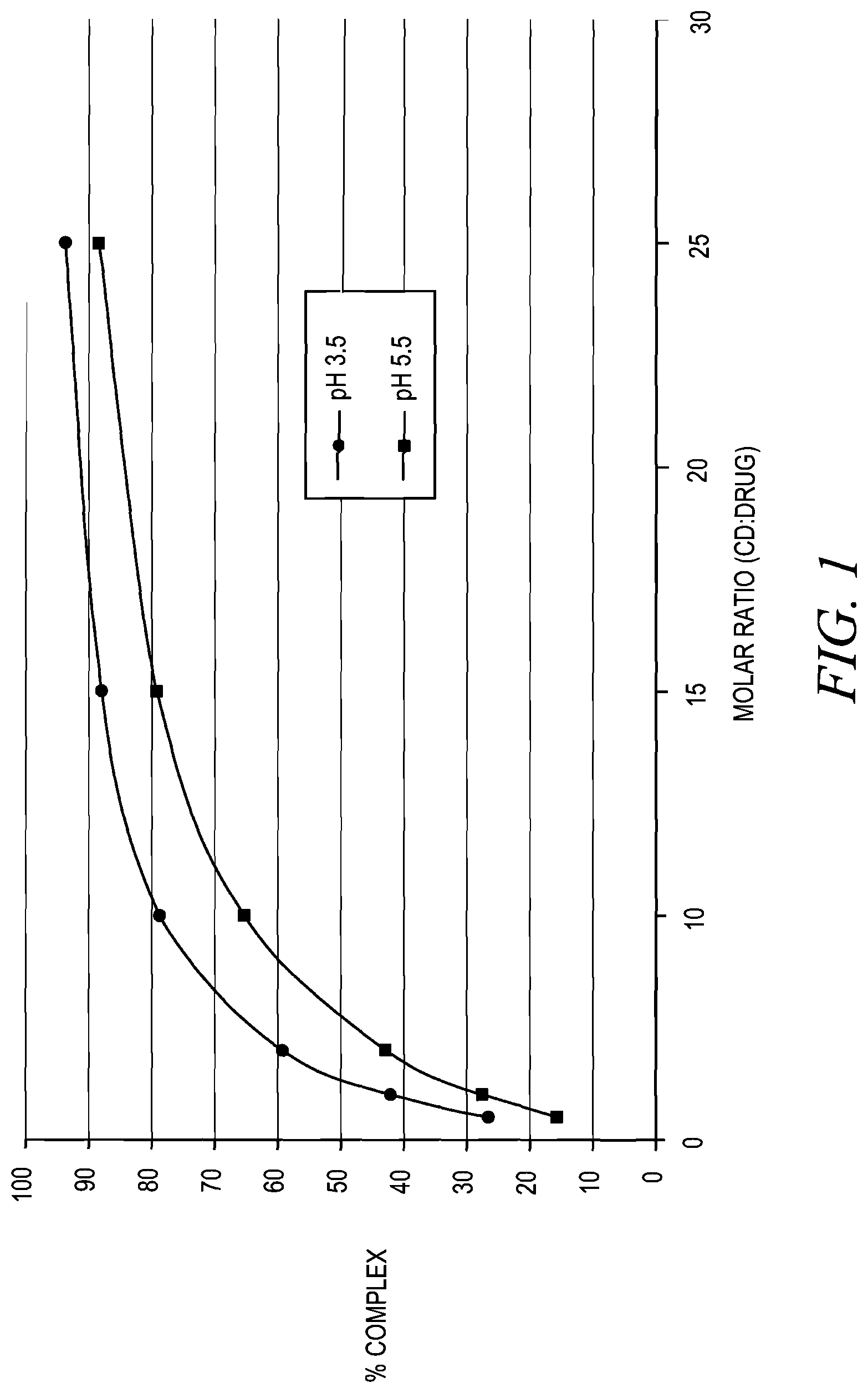 Patent US12310930 — Stabilization of epinephrine formulations — Figure 1