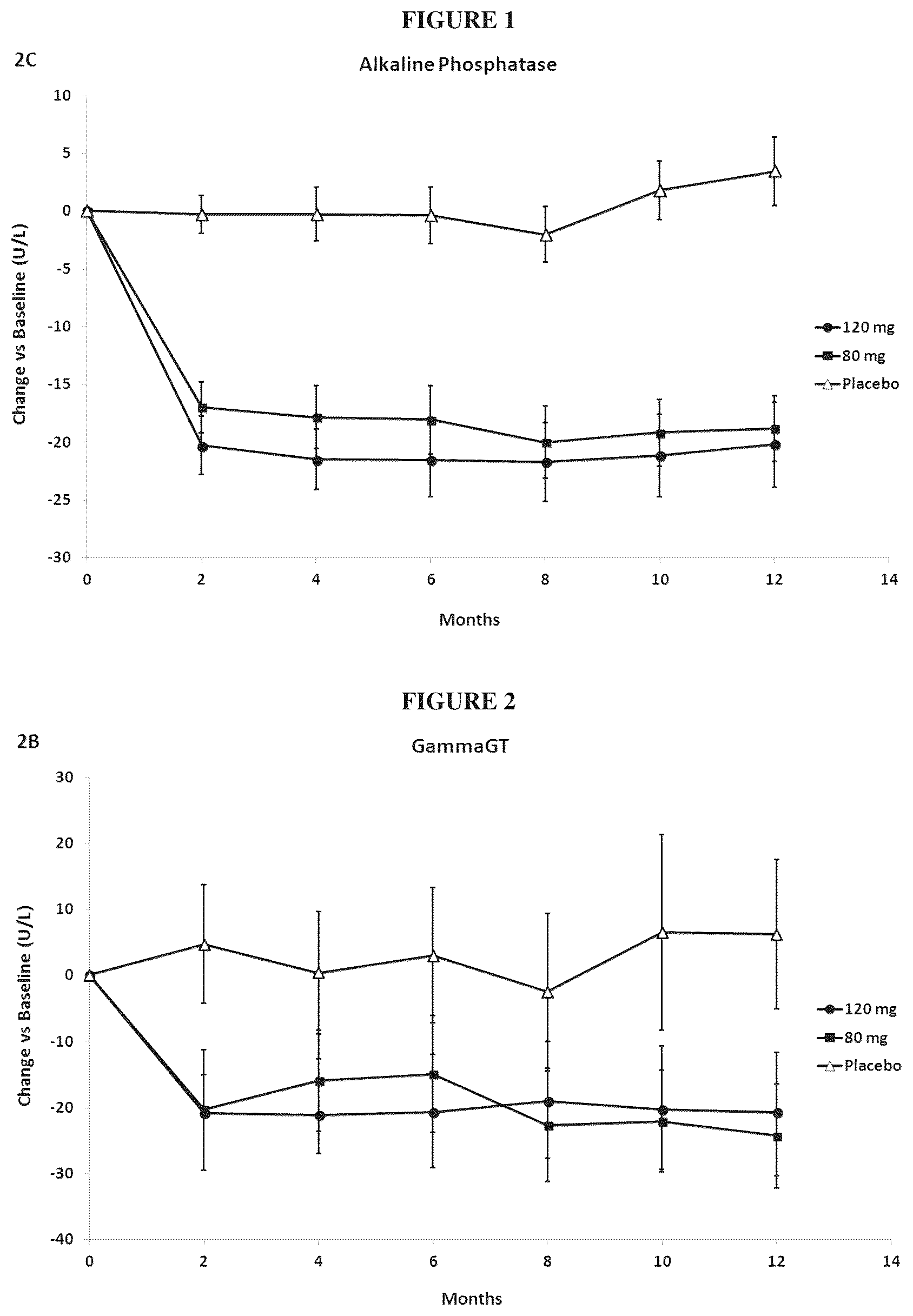 Patent US12310935 — Methods of treatment of cholestatic diseases — Figure 1