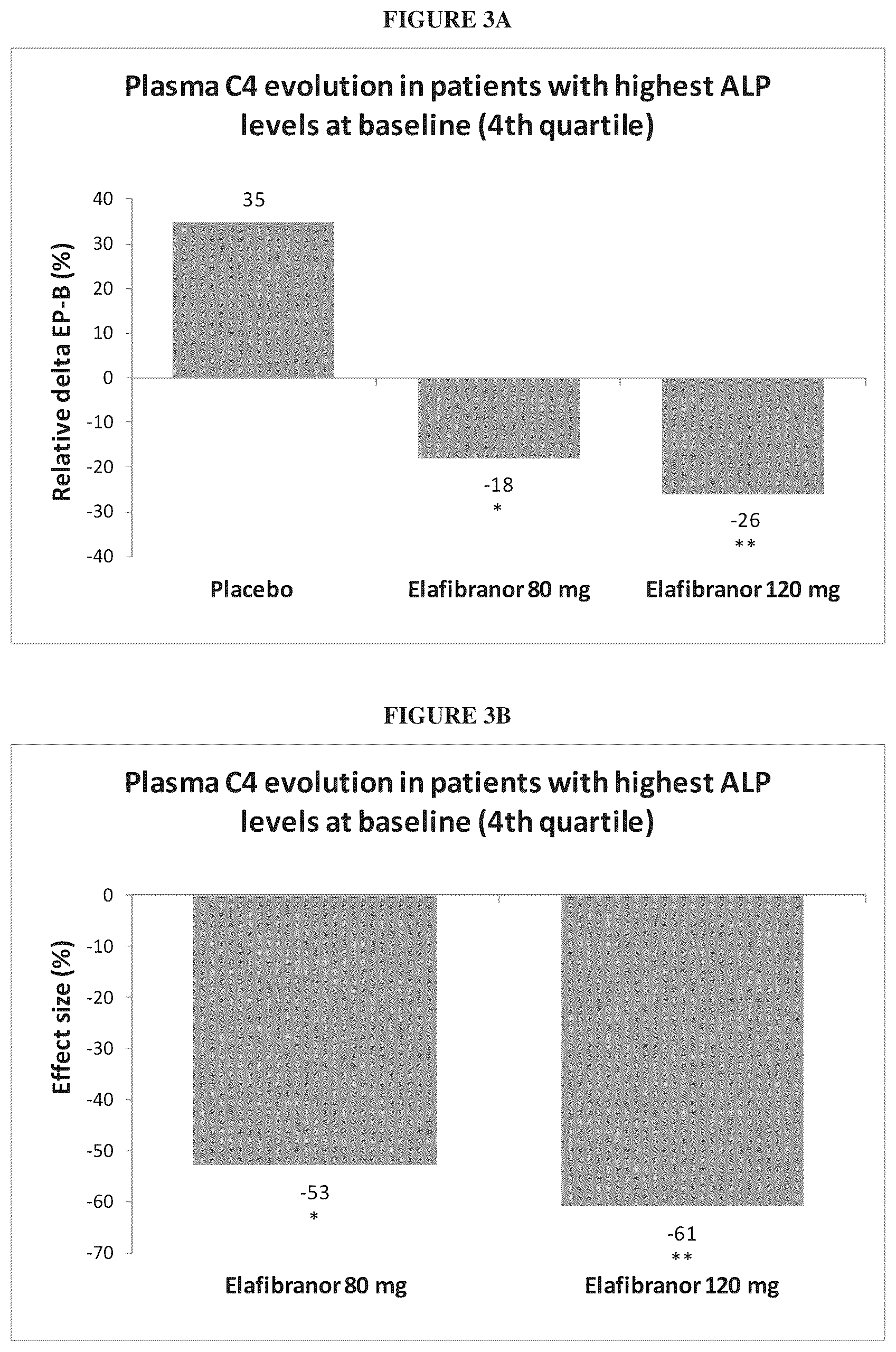 Patent US12310935 Figure 2 – Methods of treatment of cholestatic diseases
